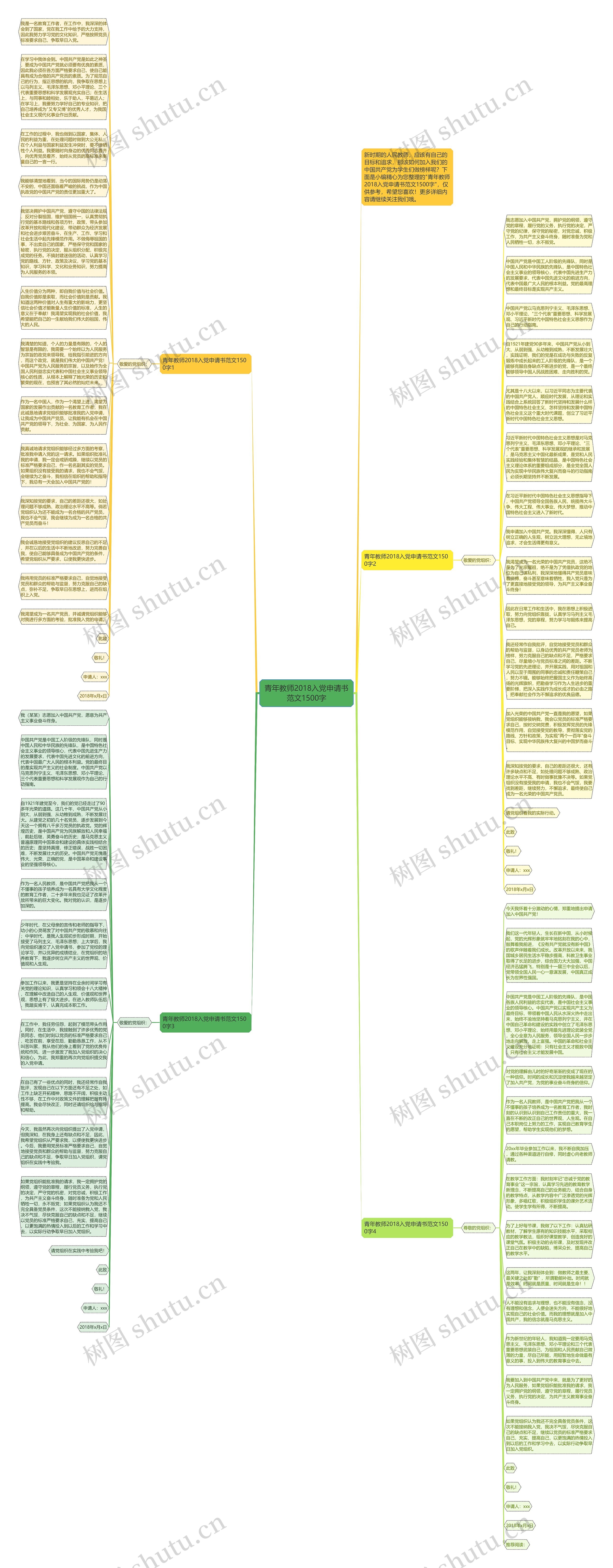 青年教师2018入党申请书范文1500字思维导图