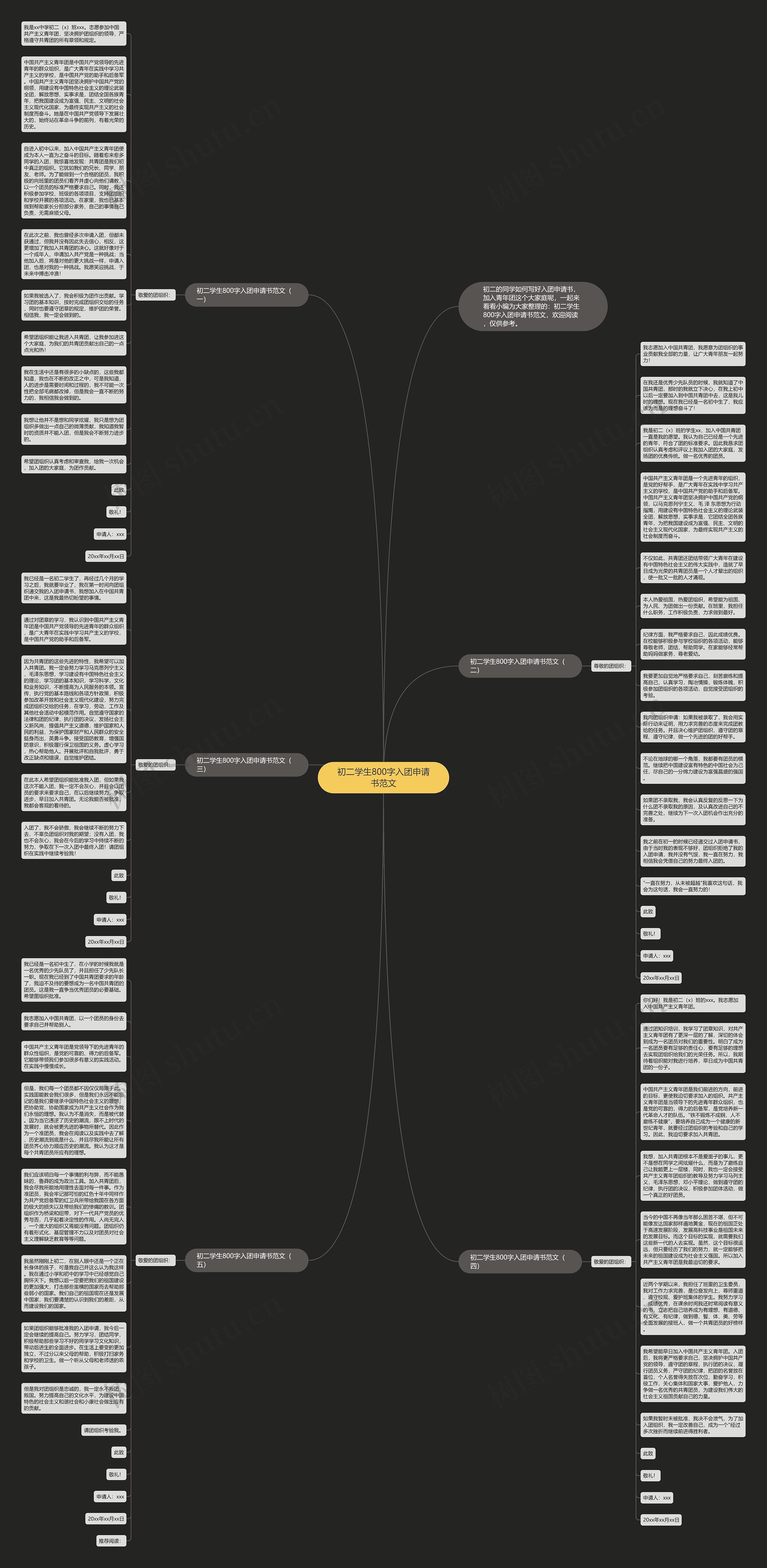 初二学生800字入团申请书范文思维导图