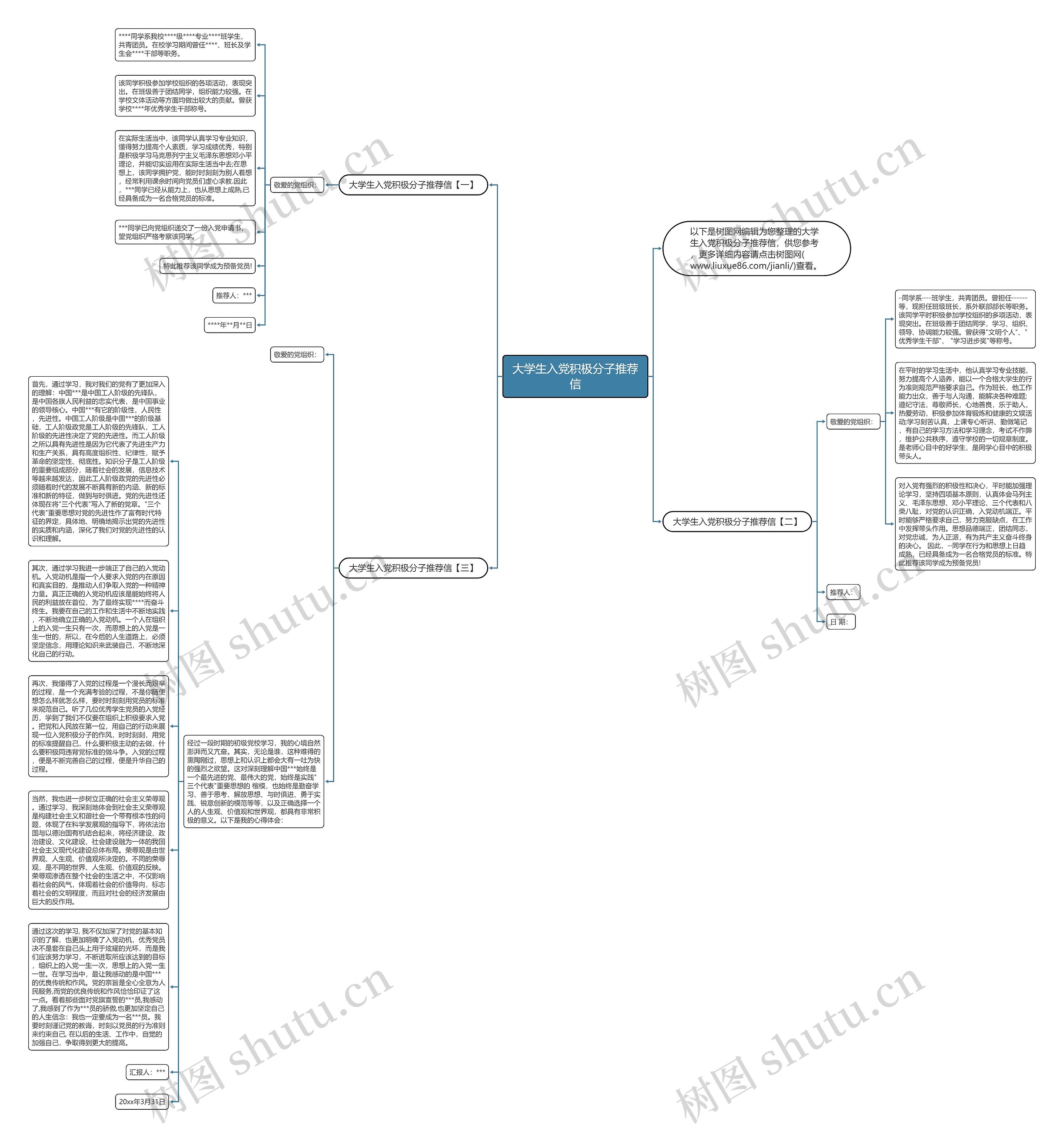 大学生入党积极分子推荐信思维导图