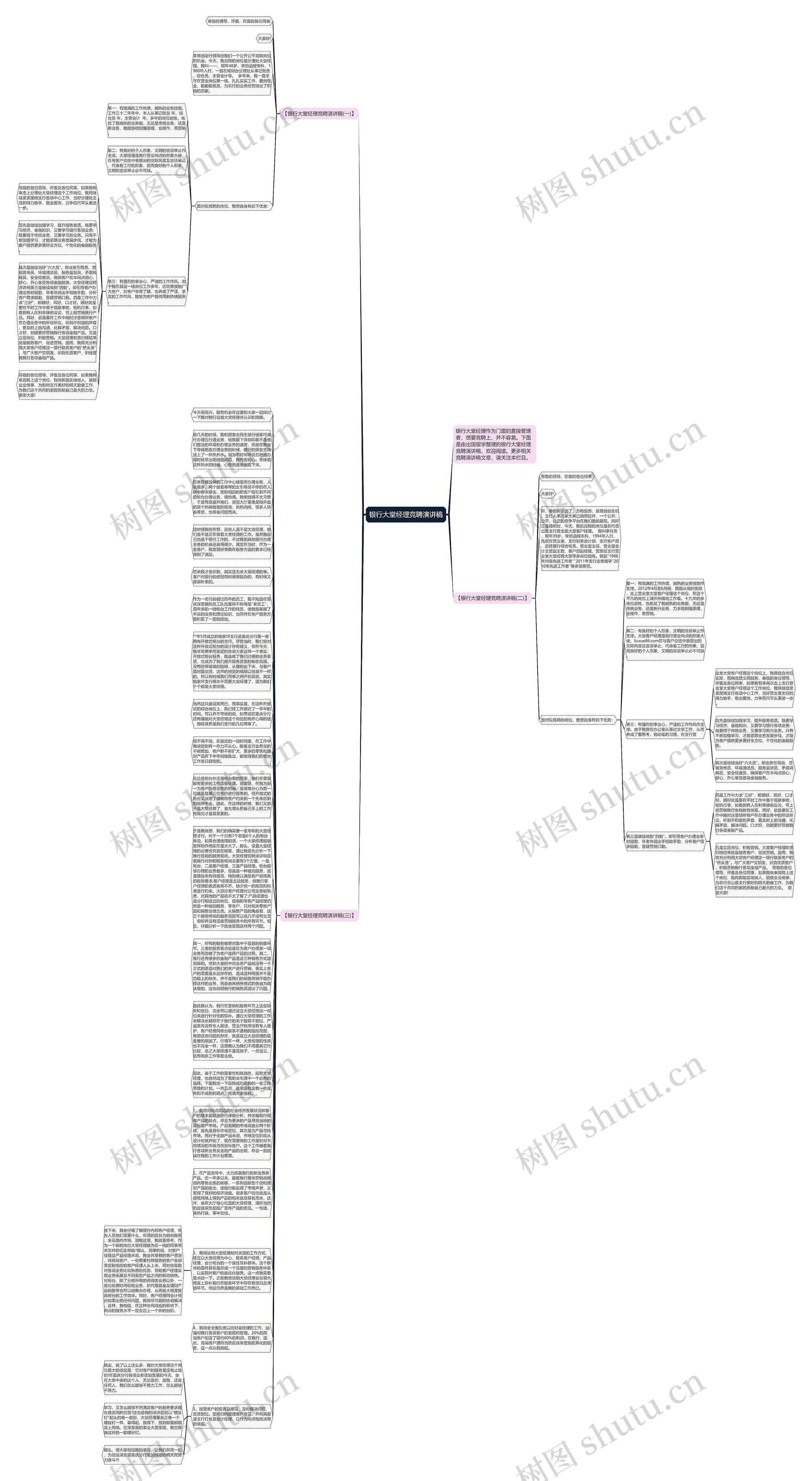 银行大堂经理竞聘演讲稿思维导图