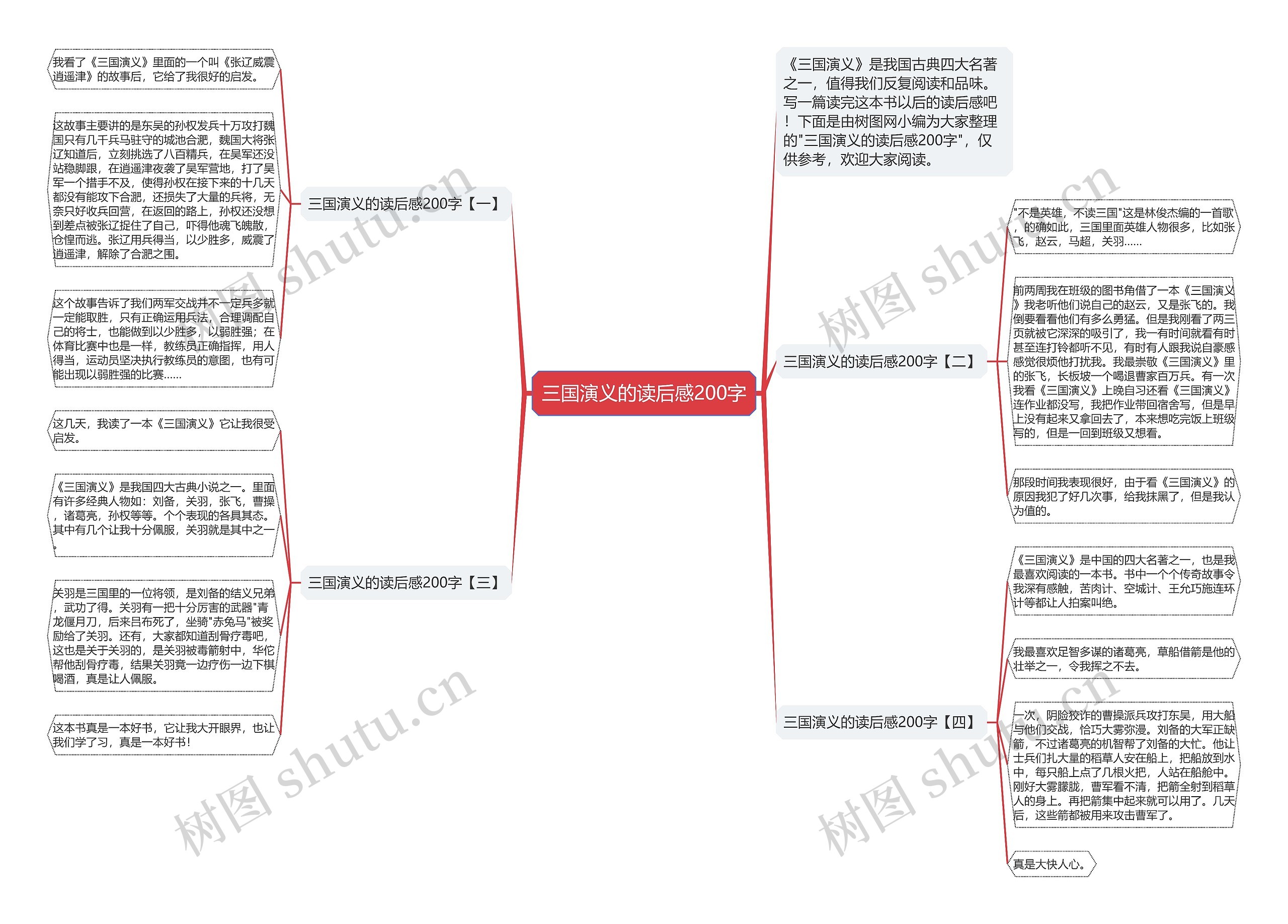 三国演义的读后感200字思维导图