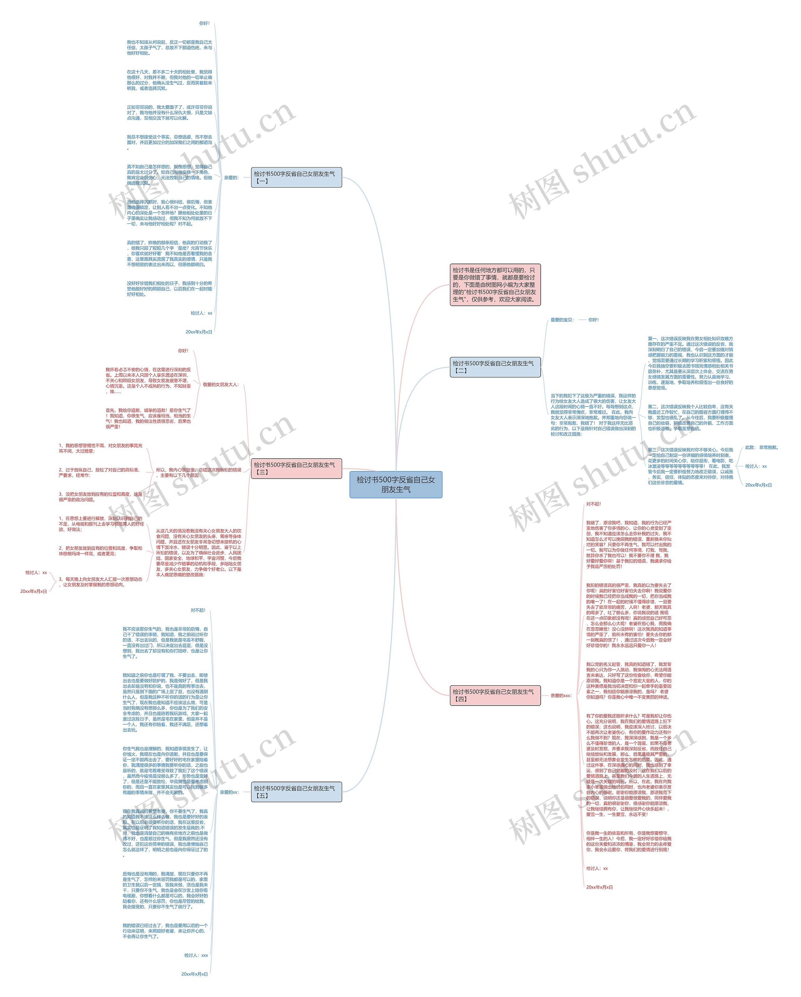 检讨书500字反省自己女朋友生气思维导图