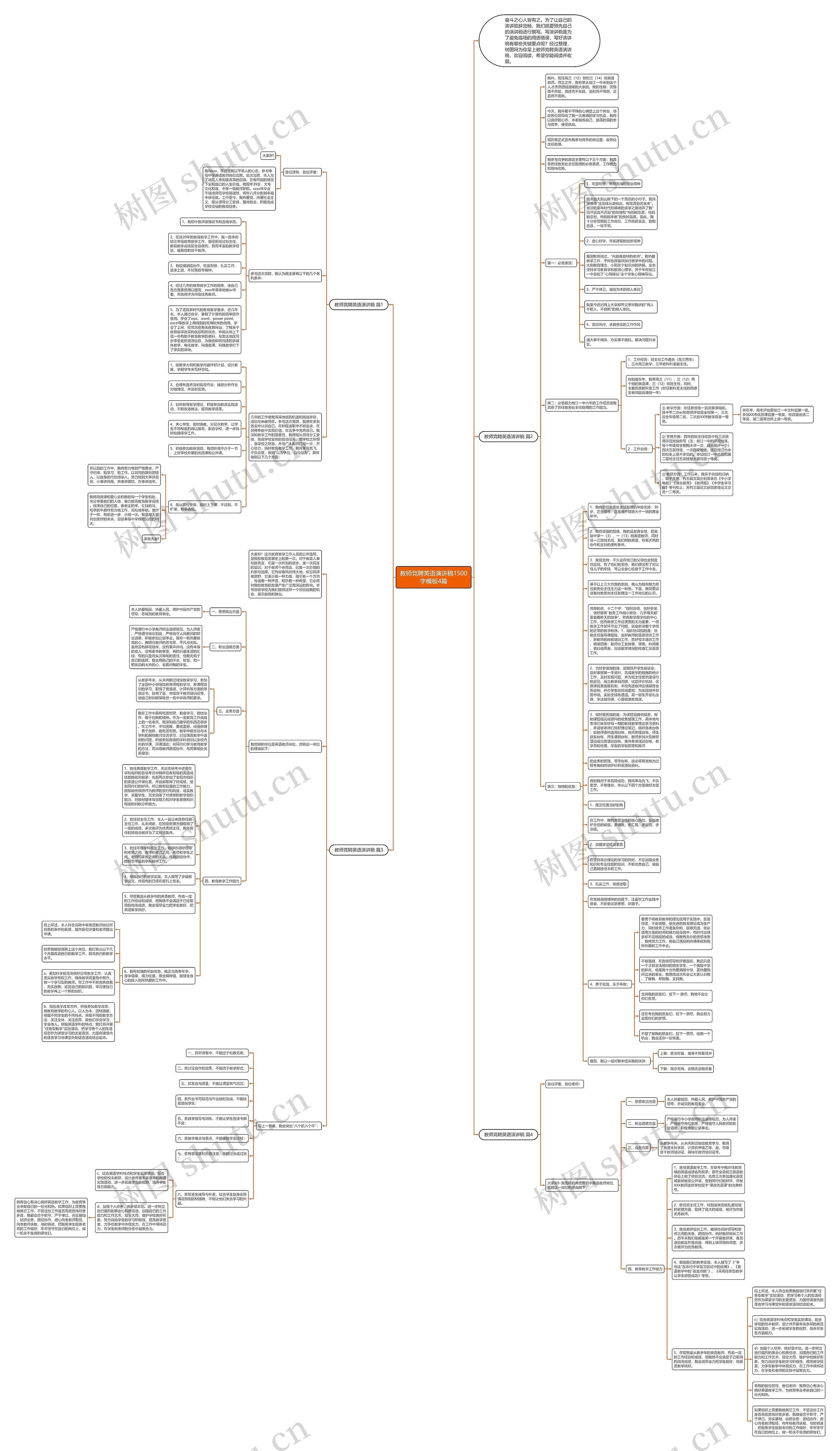 教师竞聘英语演讲稿1500字4篇思维导图