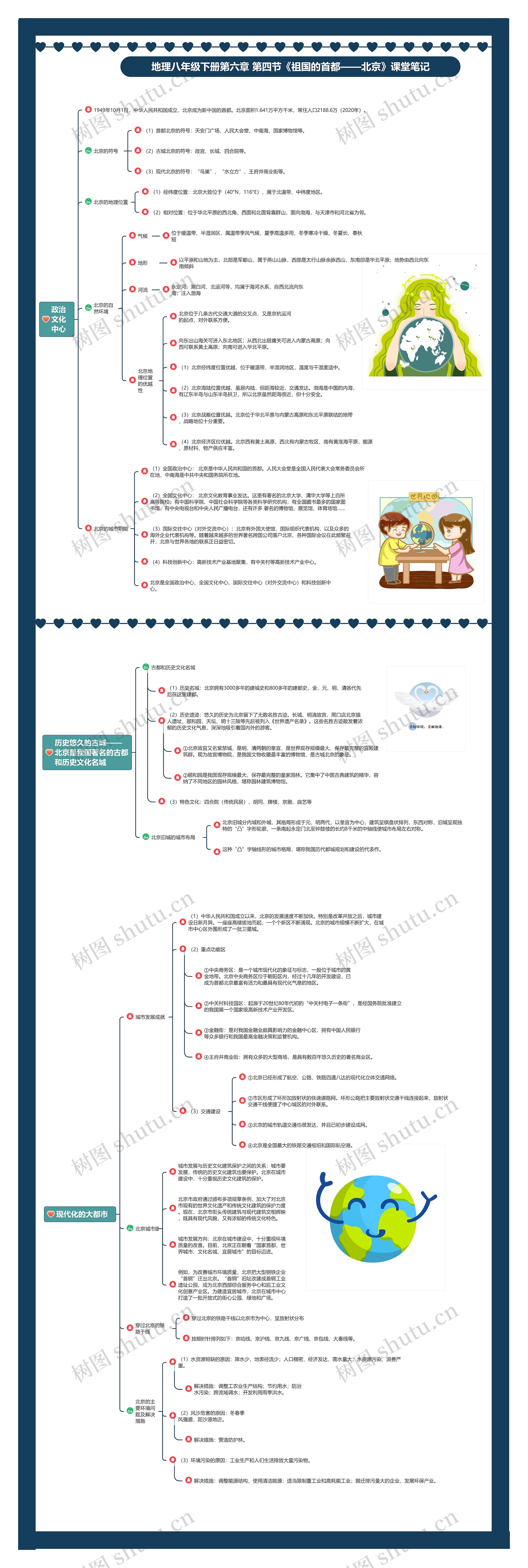 地理八年级下册第六章 第四节《祖国的首都——北京》课堂笔记思维导图