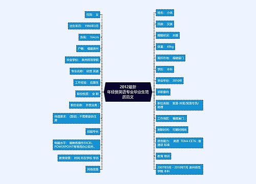 2012最新
年经贸英语专业毕业生简历范文