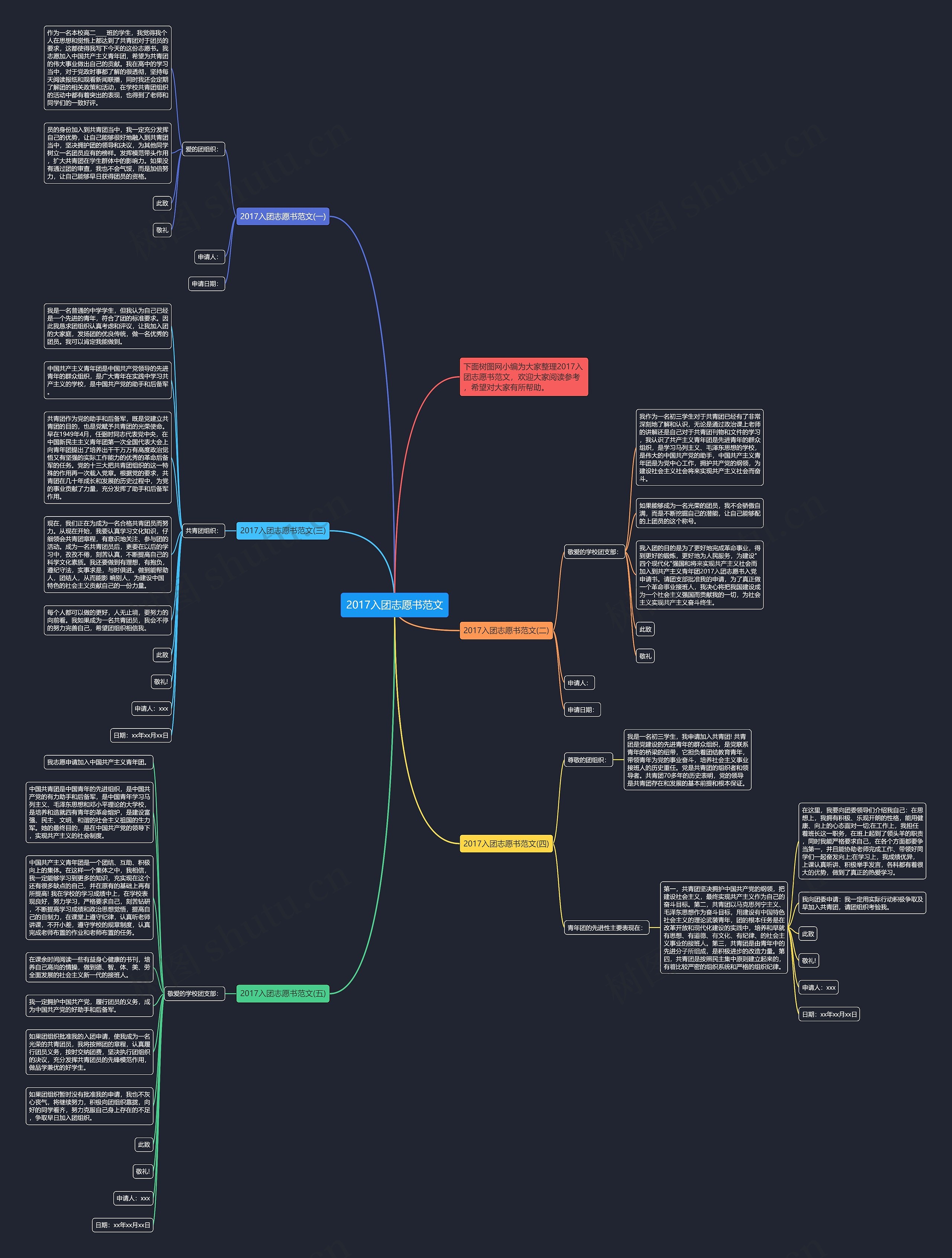 2017入团志愿书范文思维导图