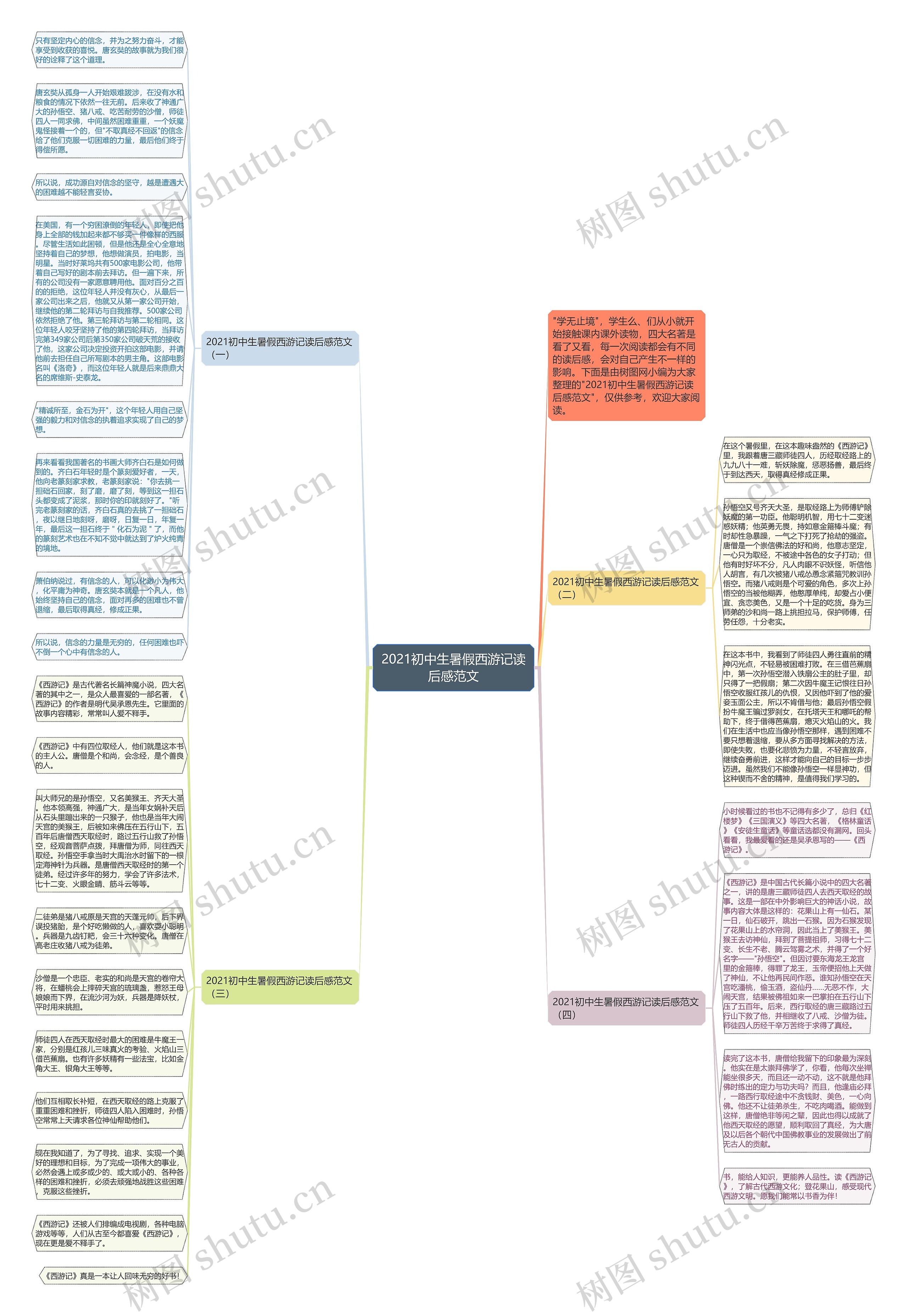 2021初中生暑假西游记读后感范文思维导图