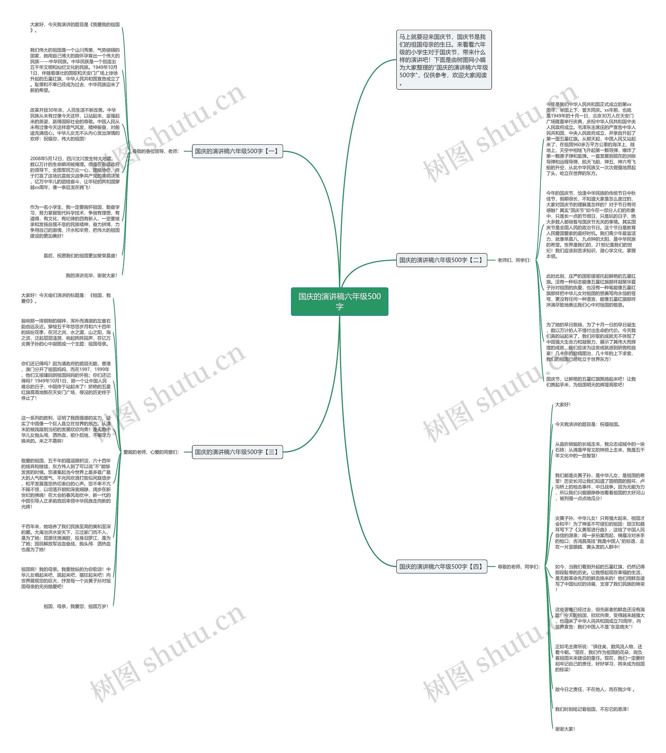 国庆的演讲稿六年级500字思维导图