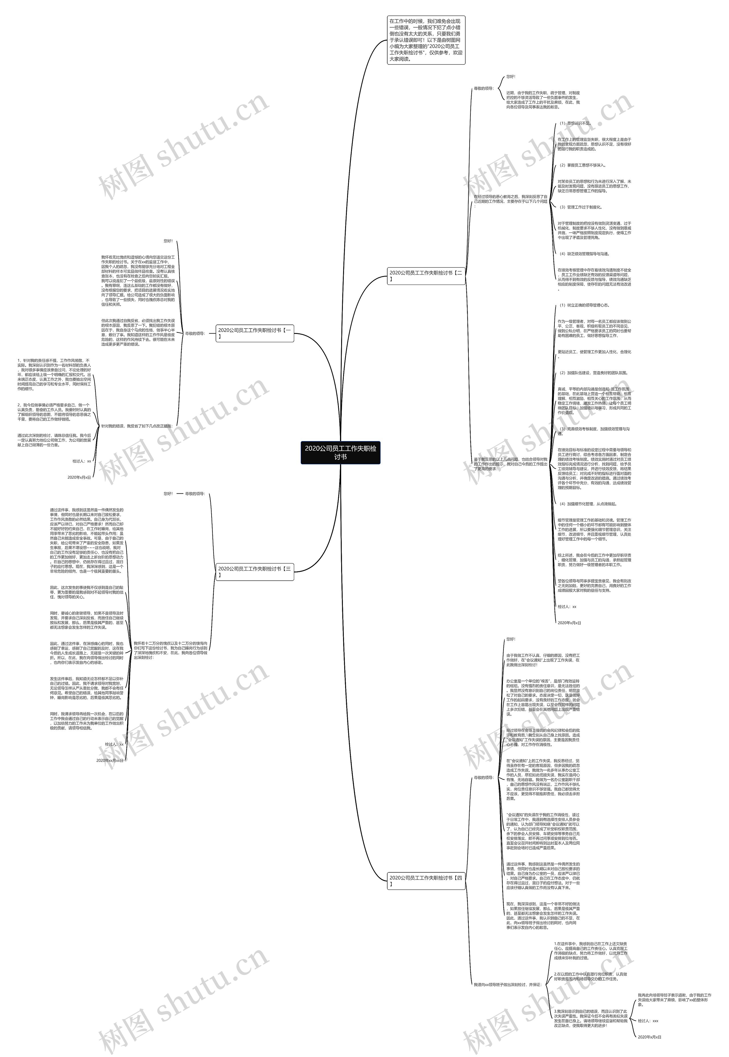 2020公司员工工作失职检讨书思维导图