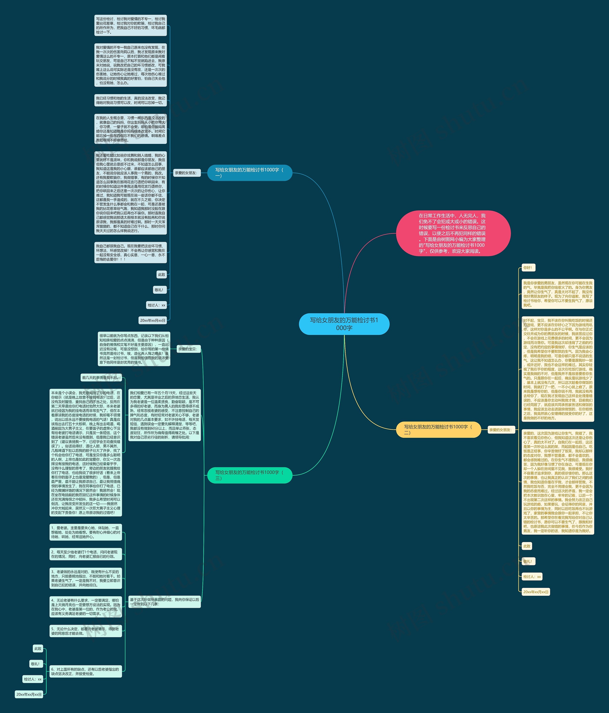 写给女朋友的万能检讨书1000字思维导图高清图 写给女朋友的万能检讨书1000字思维导图