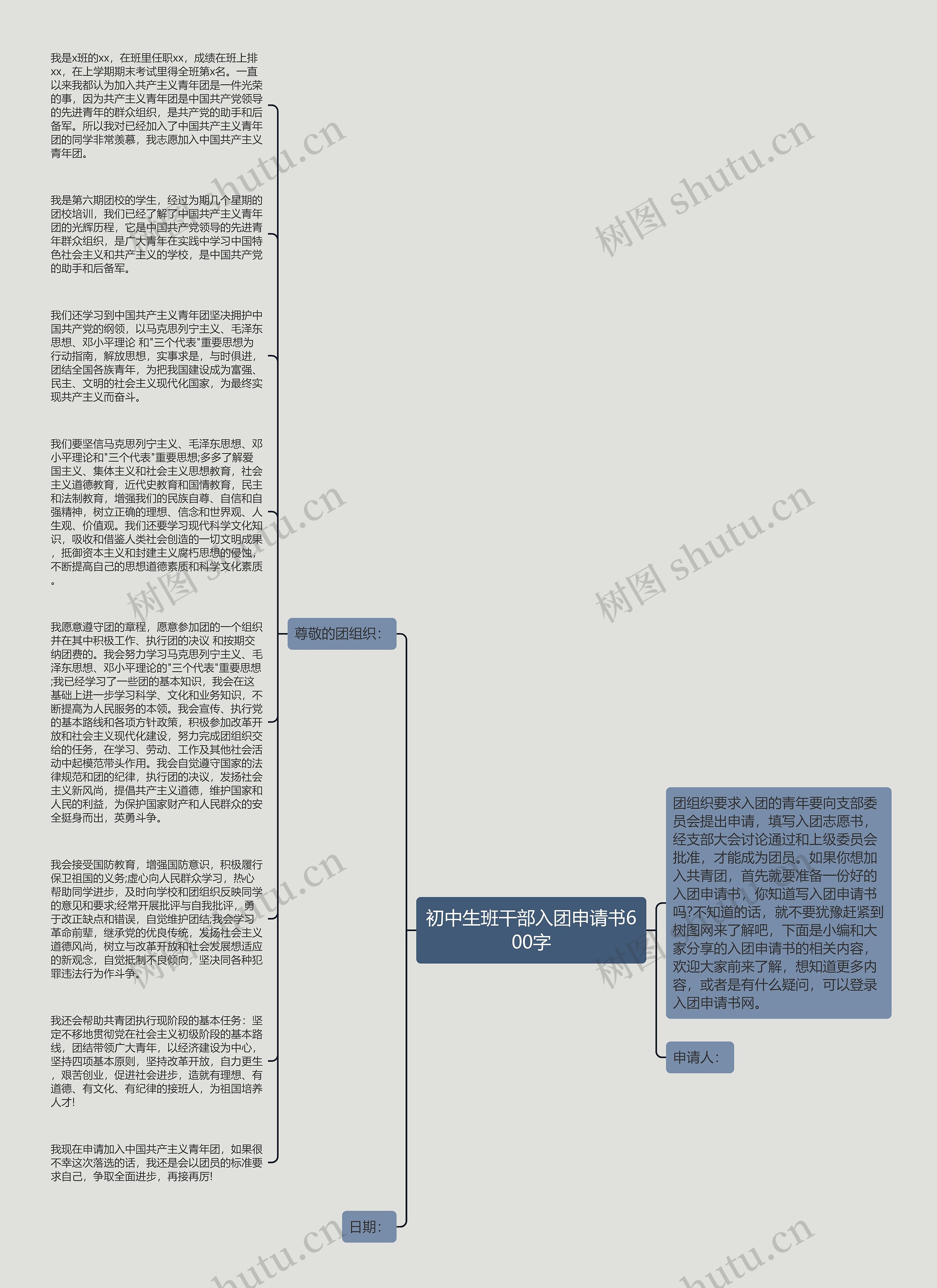 初中生班干部入团申请书600字思维导图