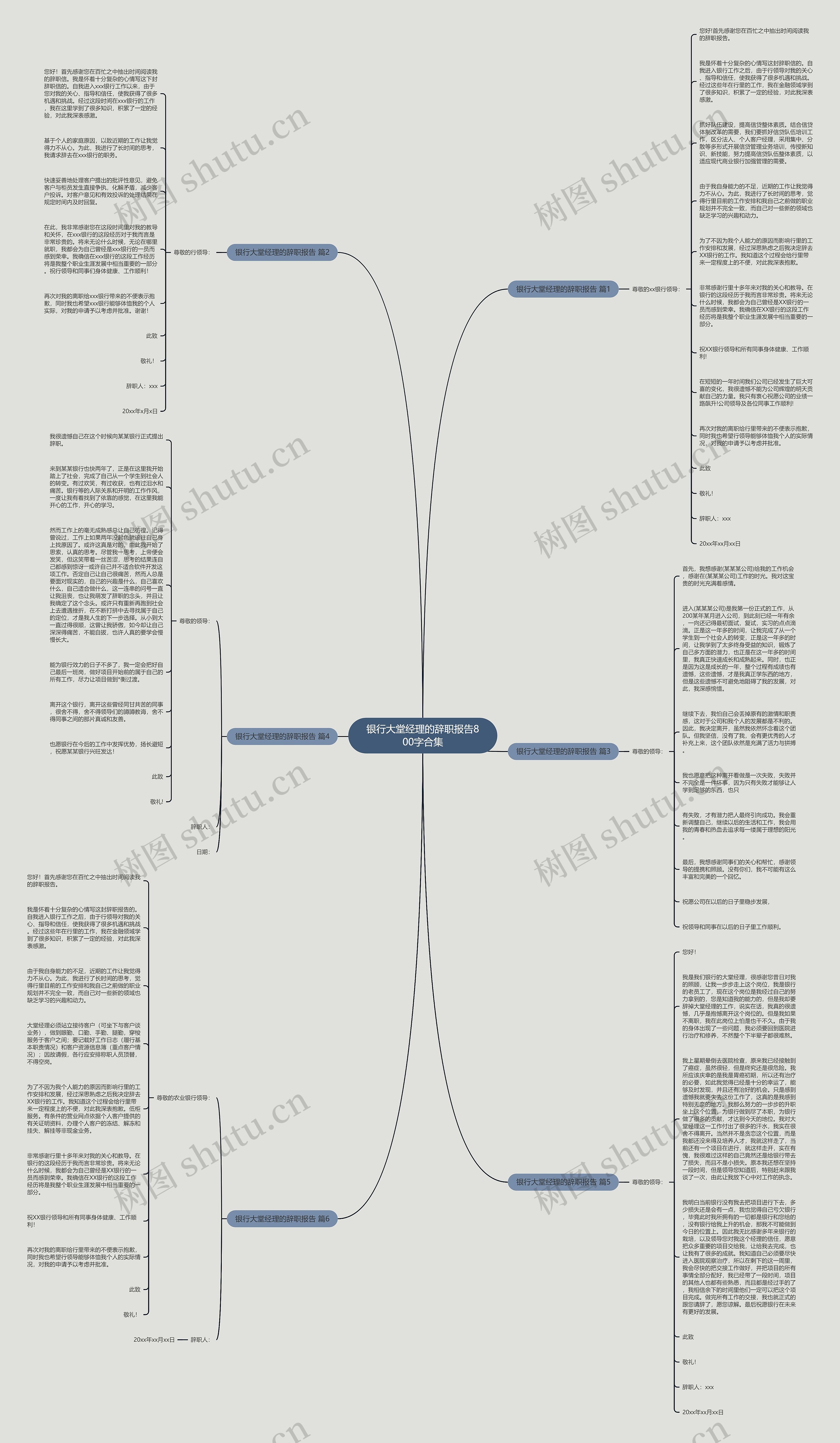 银行大堂经理的辞职报告800字合集思维导图
