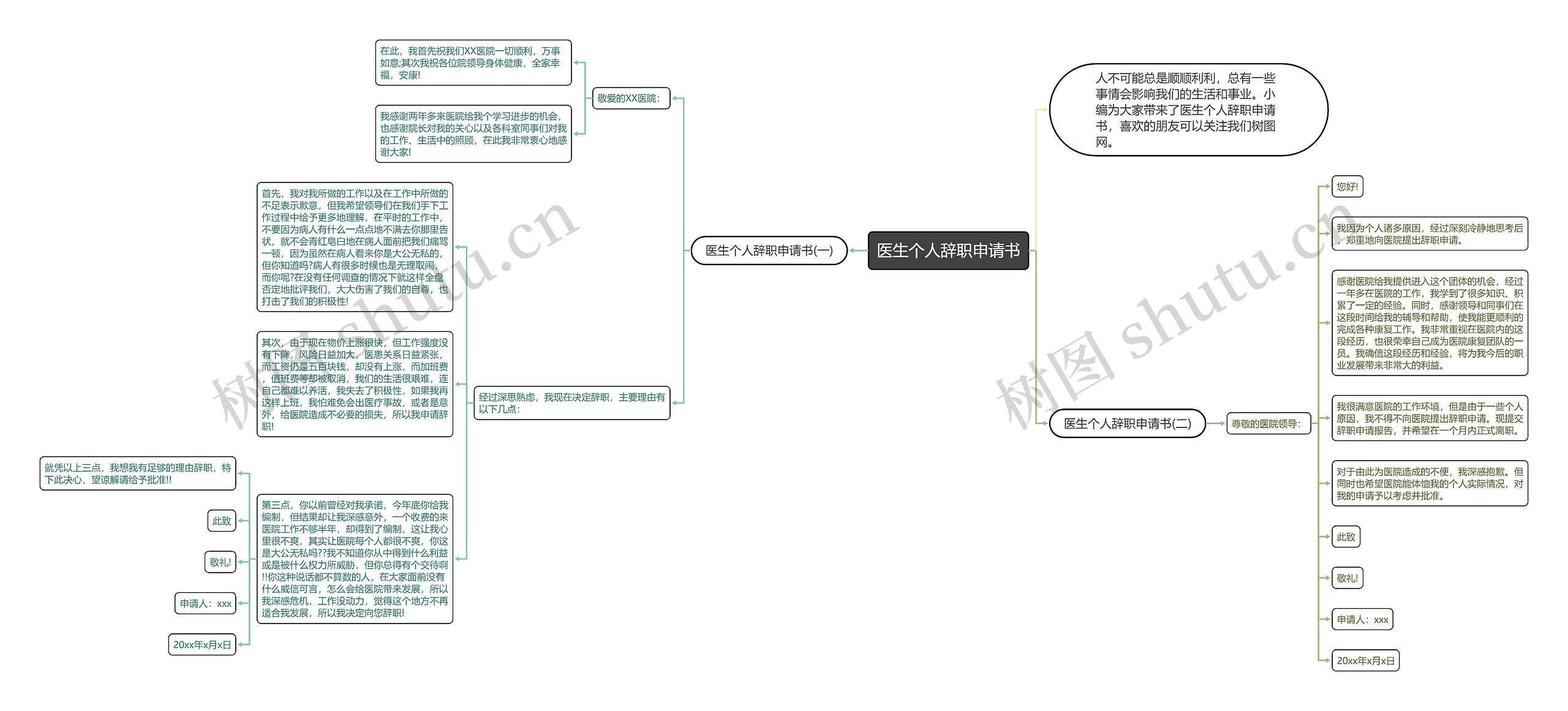 医生个人辞职申请书思维导图