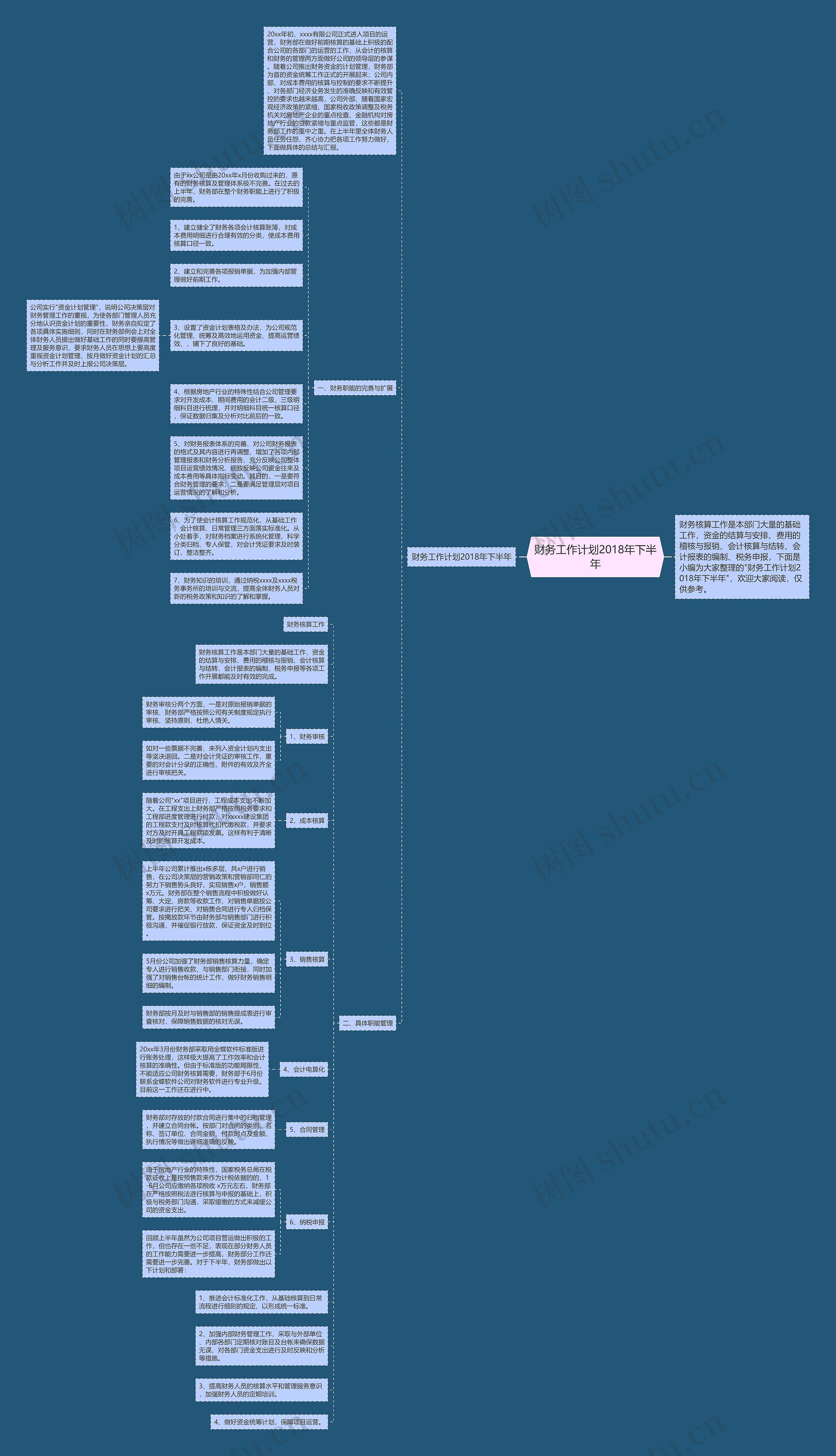 财务工作计划2018年下半年思维导图
