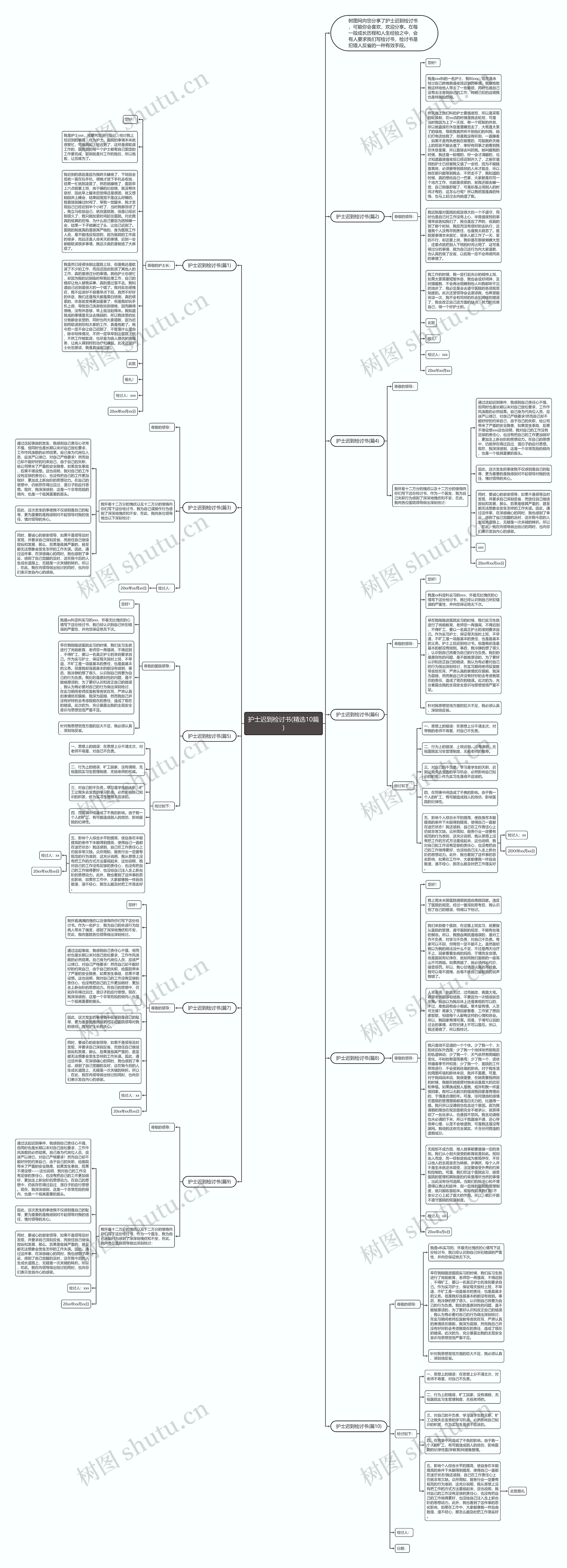 护士迟到检讨书(精选10篇)思维导图