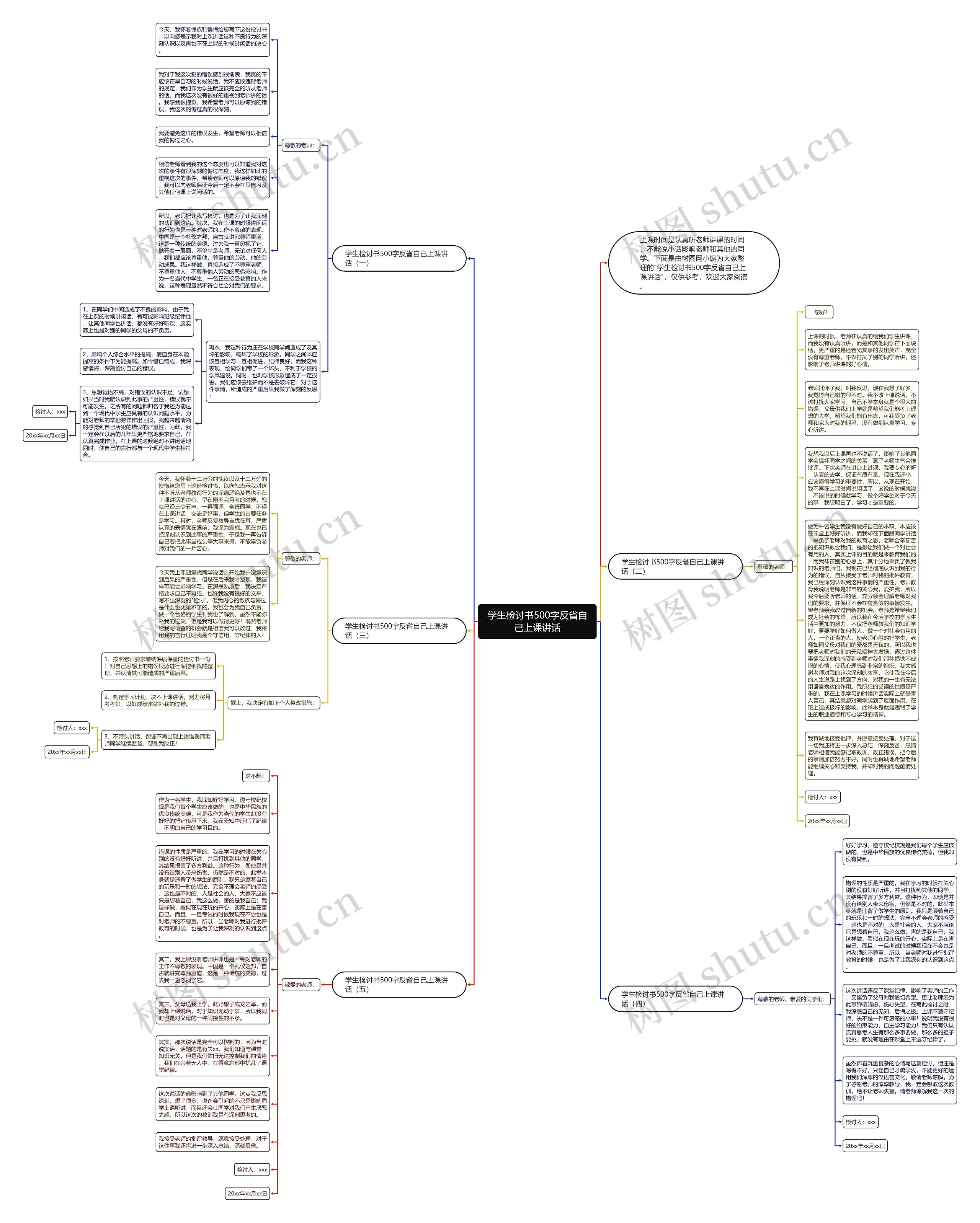 学生检讨书500字反省自己上课讲话思维导图高清图 学生检讨书500字反省自己上课讲话思维导图
