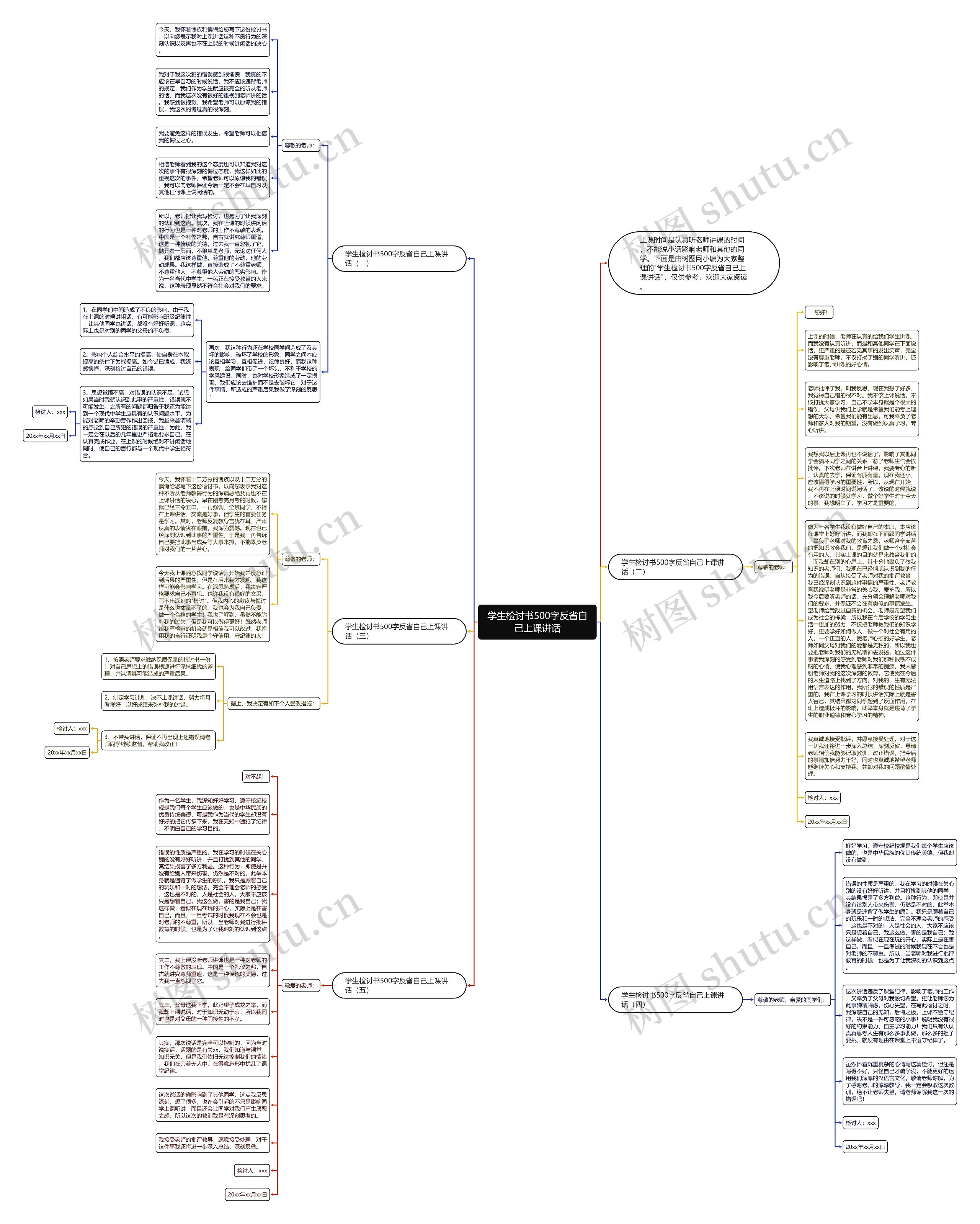 学生检讨书500字反省自己上课讲话思维导图