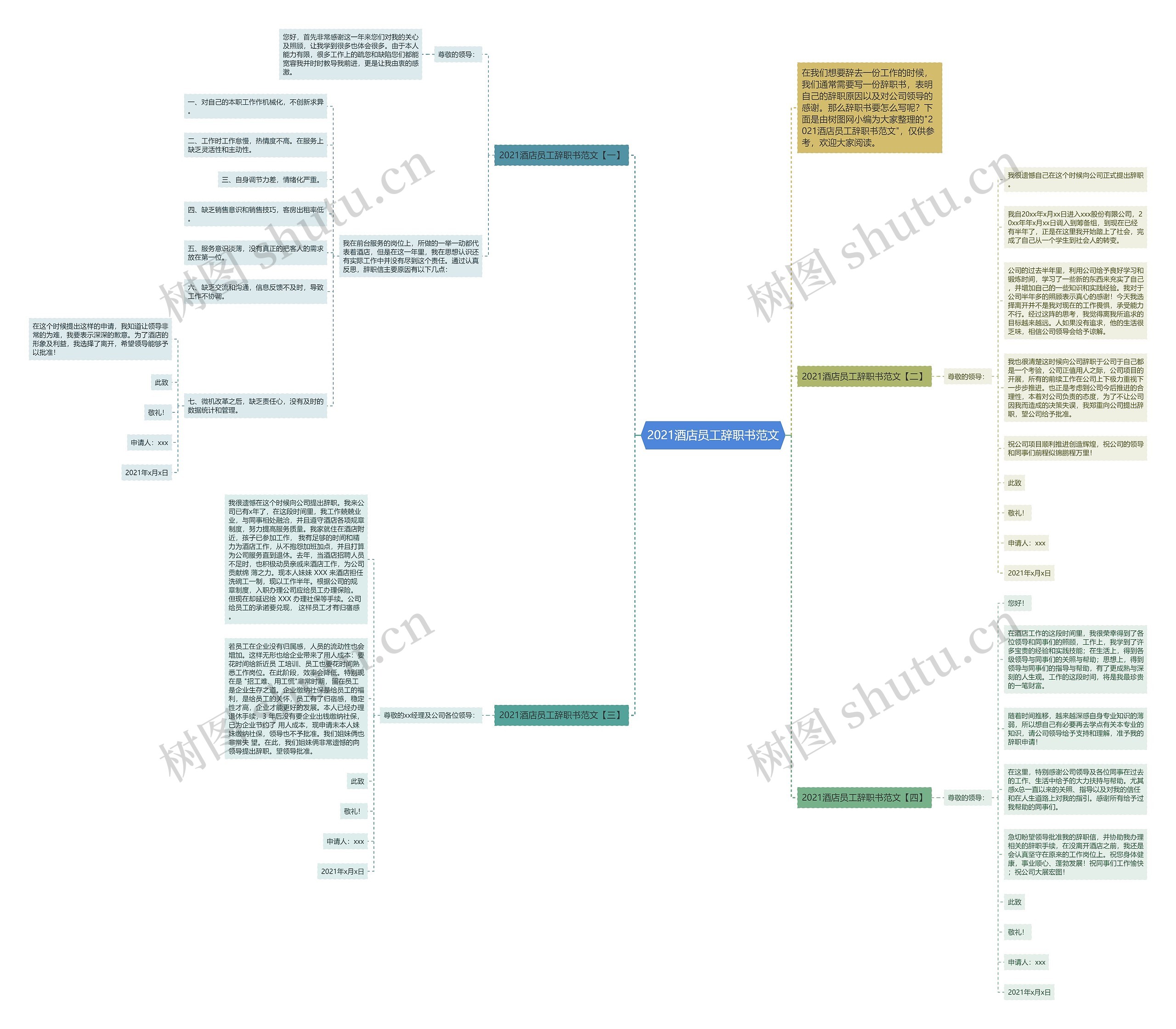 2021酒店员工辞职书范文思维导图