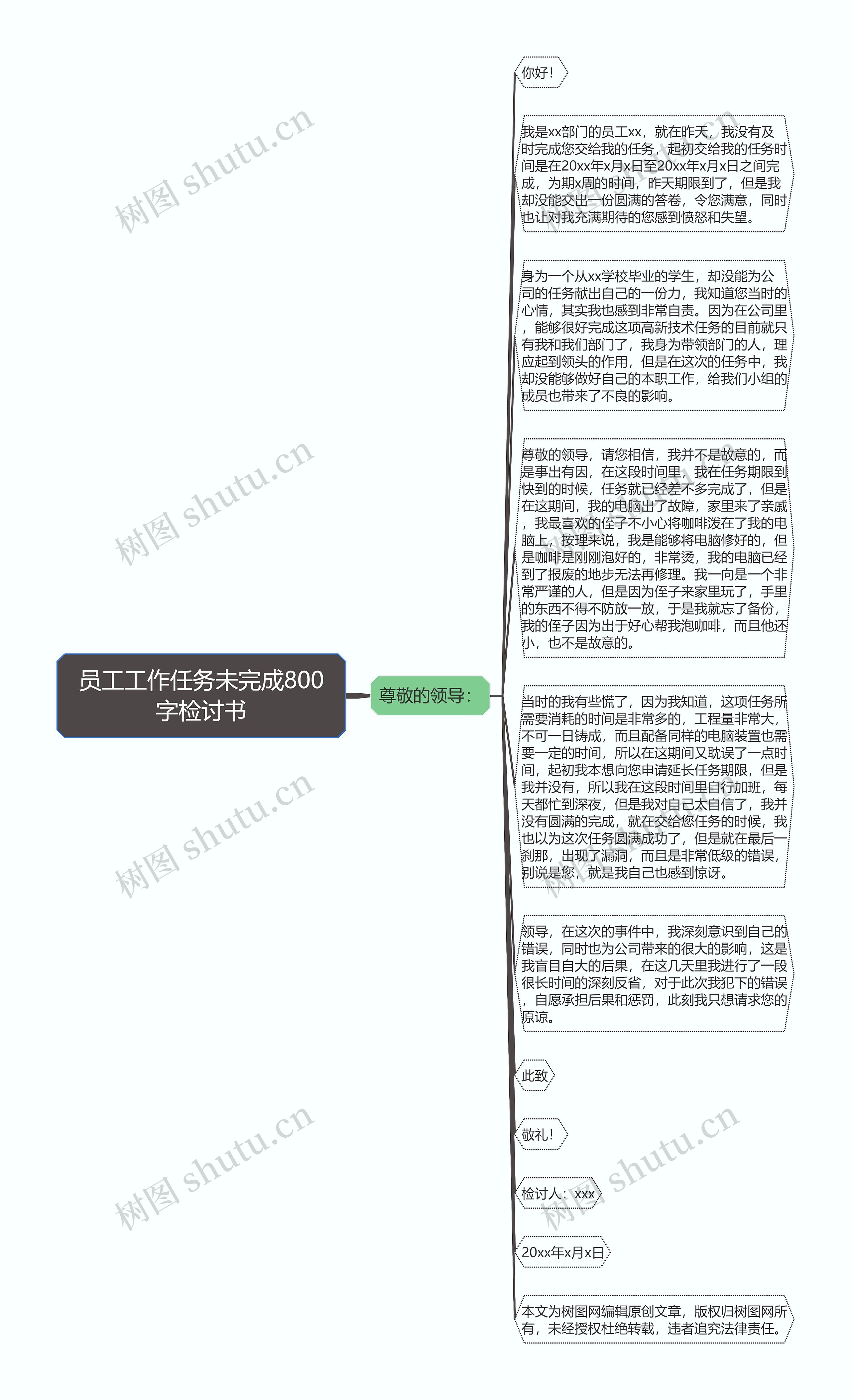 员工工作任务未完成800字检讨书