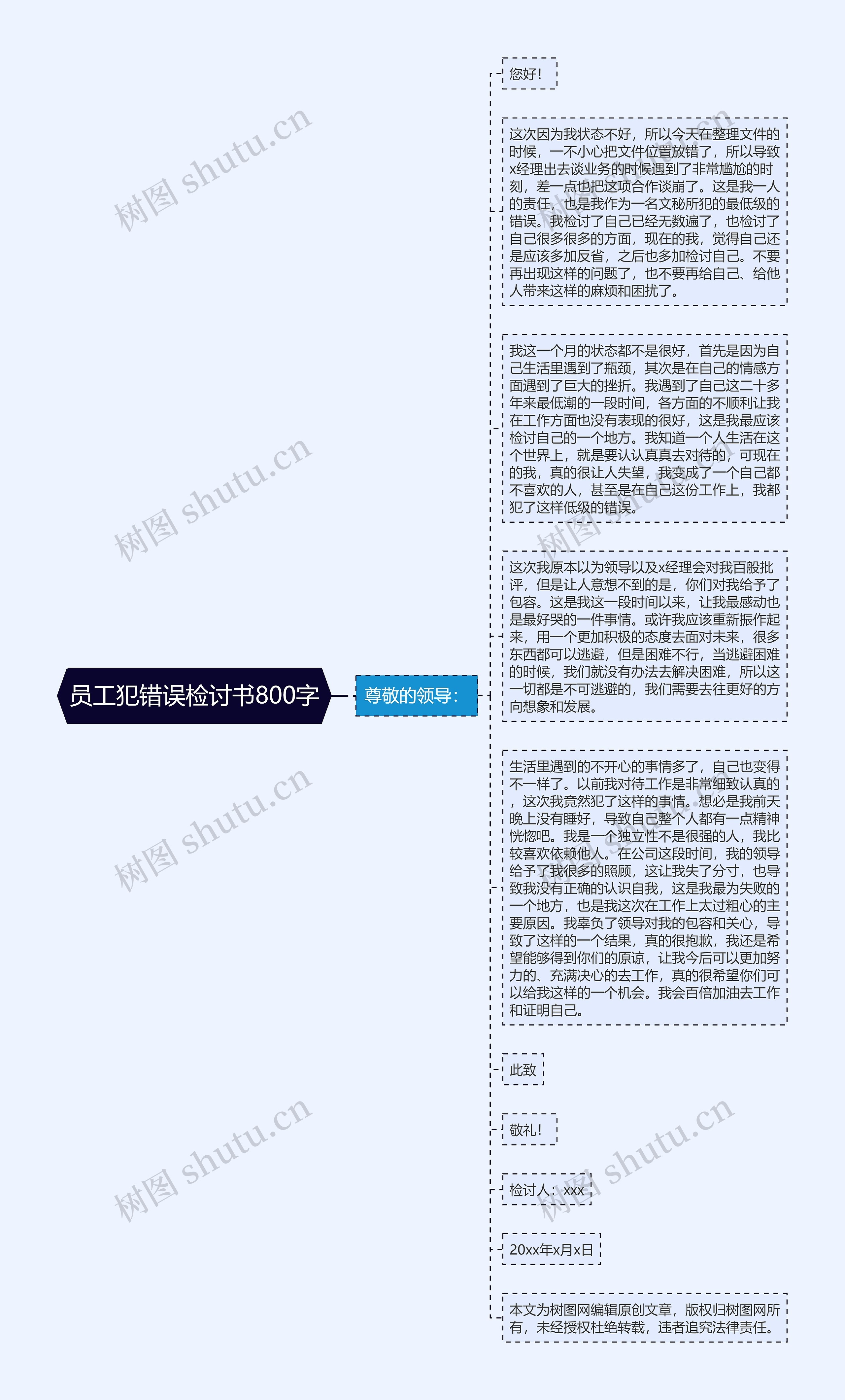 员工犯错误检讨书800字思维导图