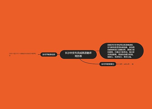 长沙外贸专员或英语翻译简历表