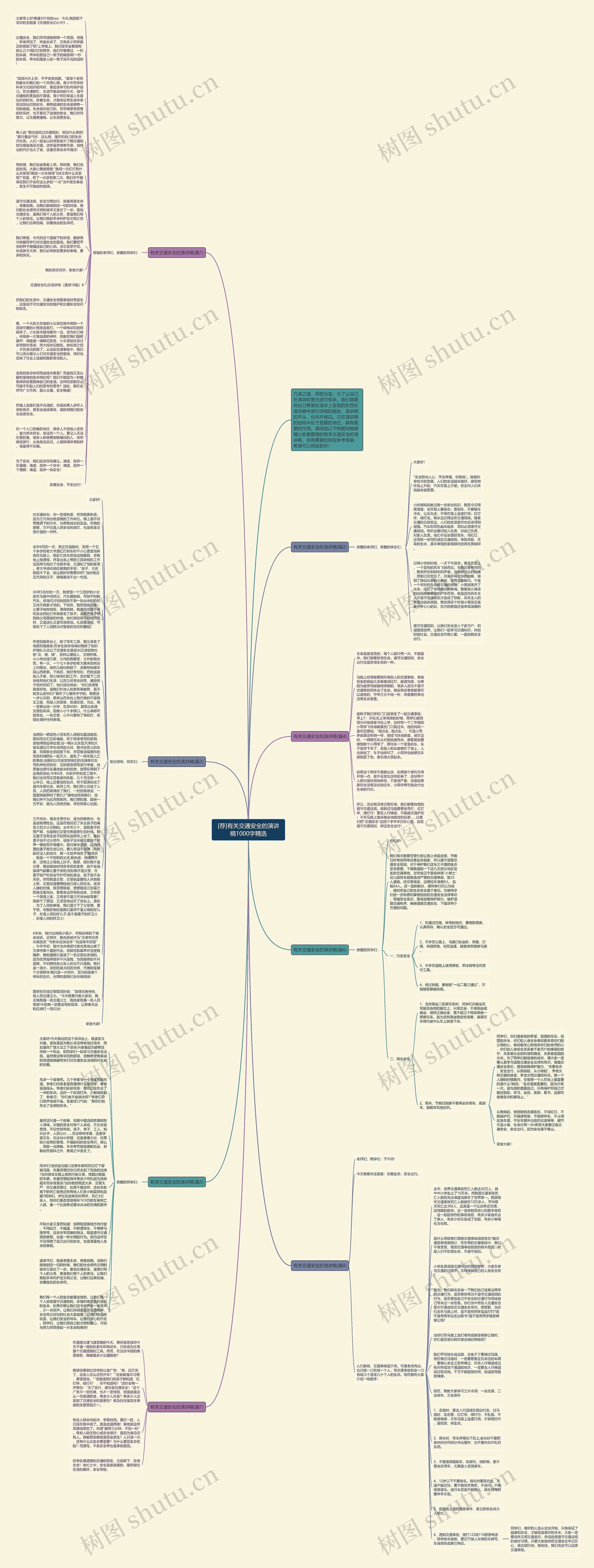 [荐]有关交通安全的演讲稿1000字精选思维导图