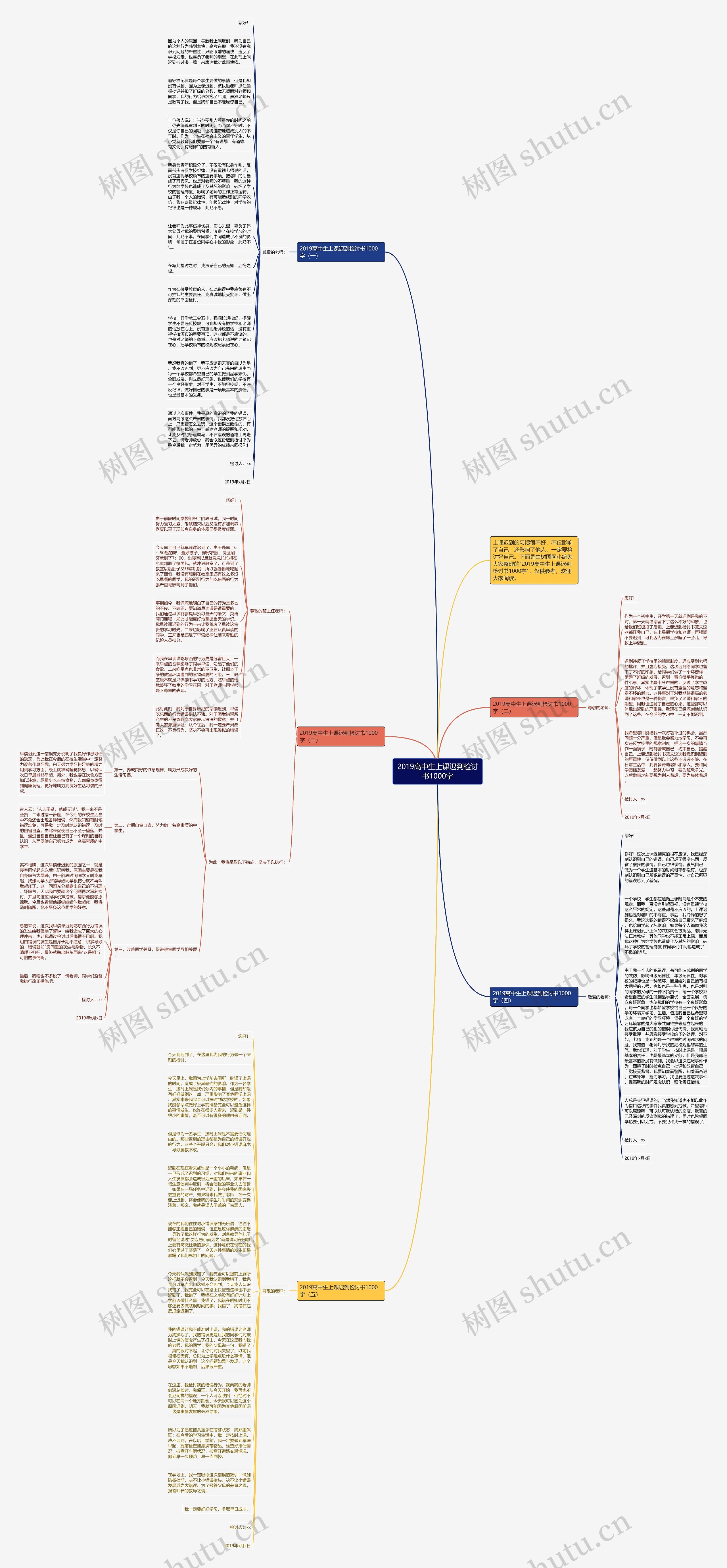 2019高中生上课迟到检讨书1000字思维导图