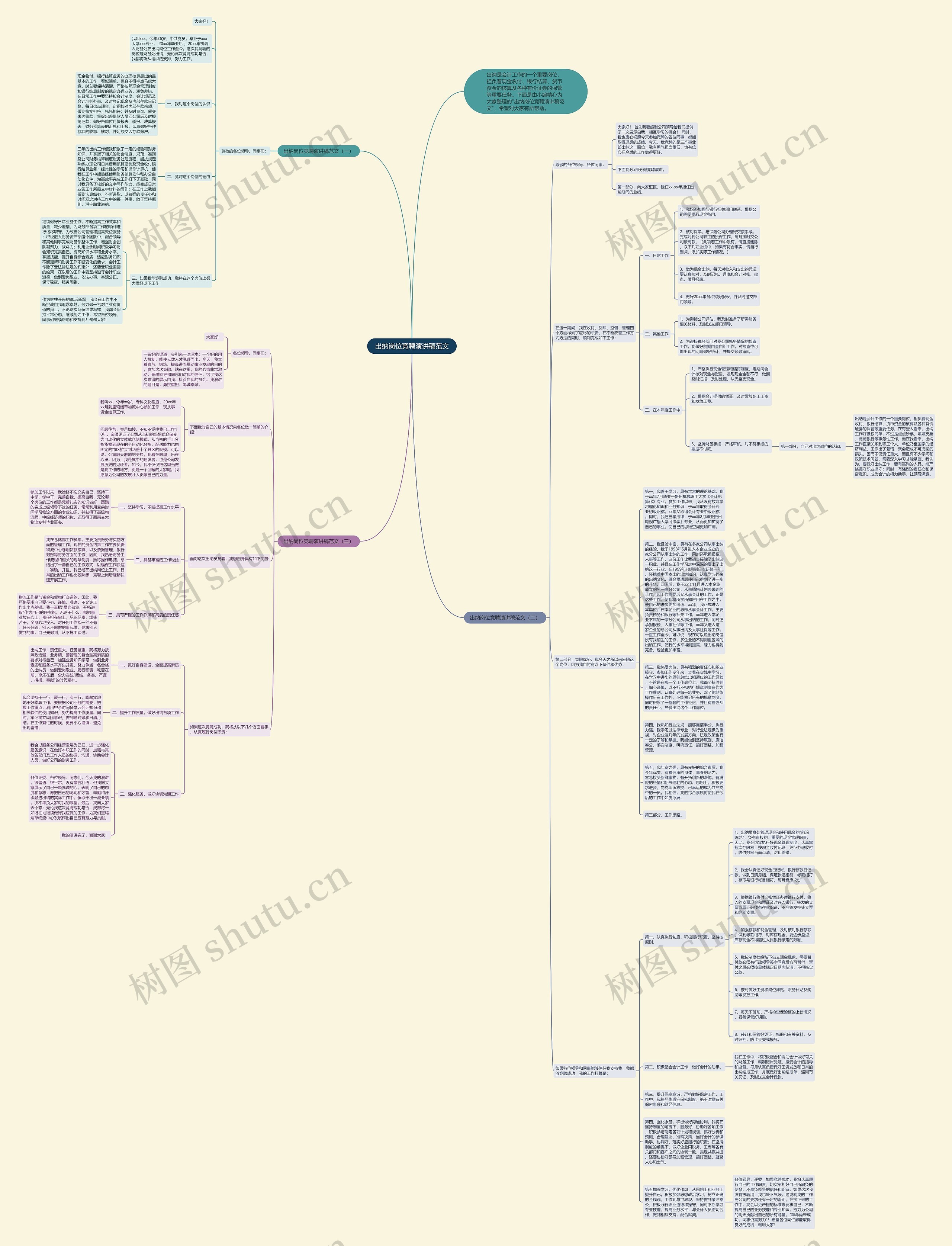 出纳岗位竞聘演讲稿范文思维导图