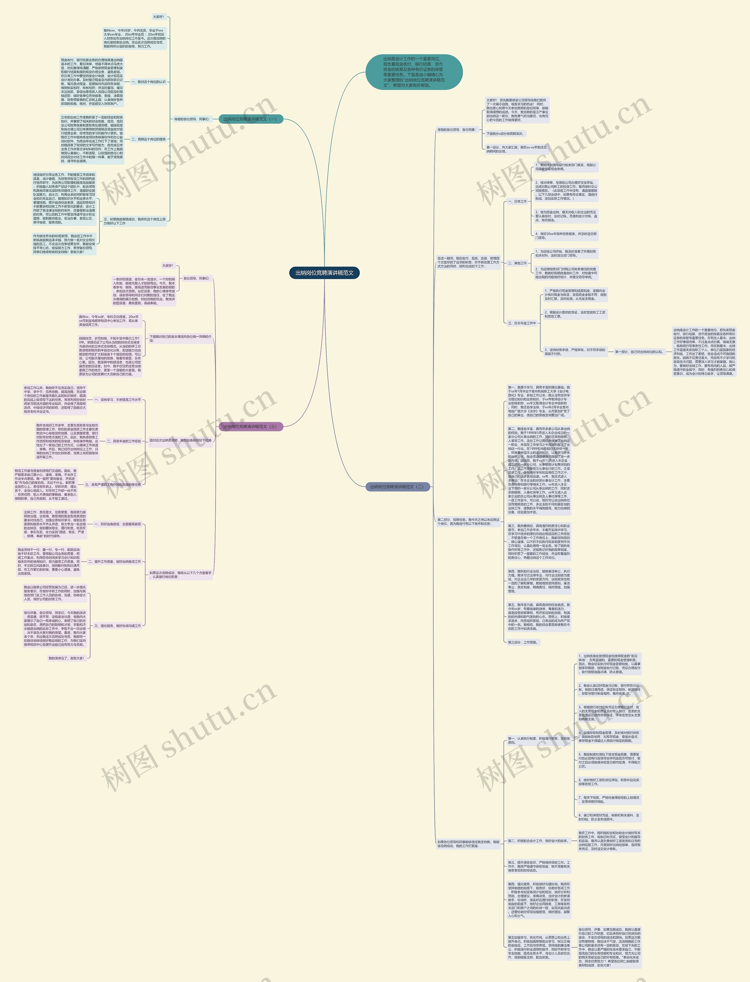 出纳岗位竞聘演讲稿范文思维导图高清图 出纳岗位竞聘演讲稿范文思维导图