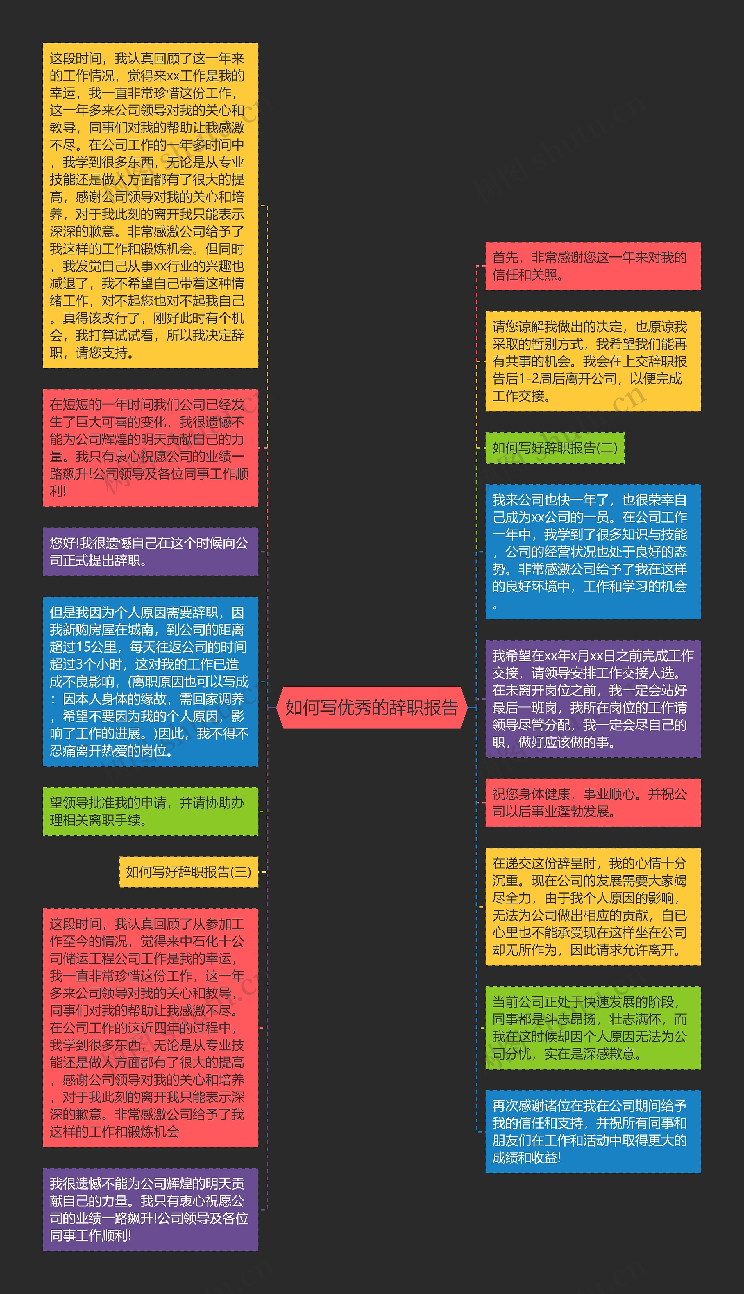 如何写优秀的辞职报告思维导图