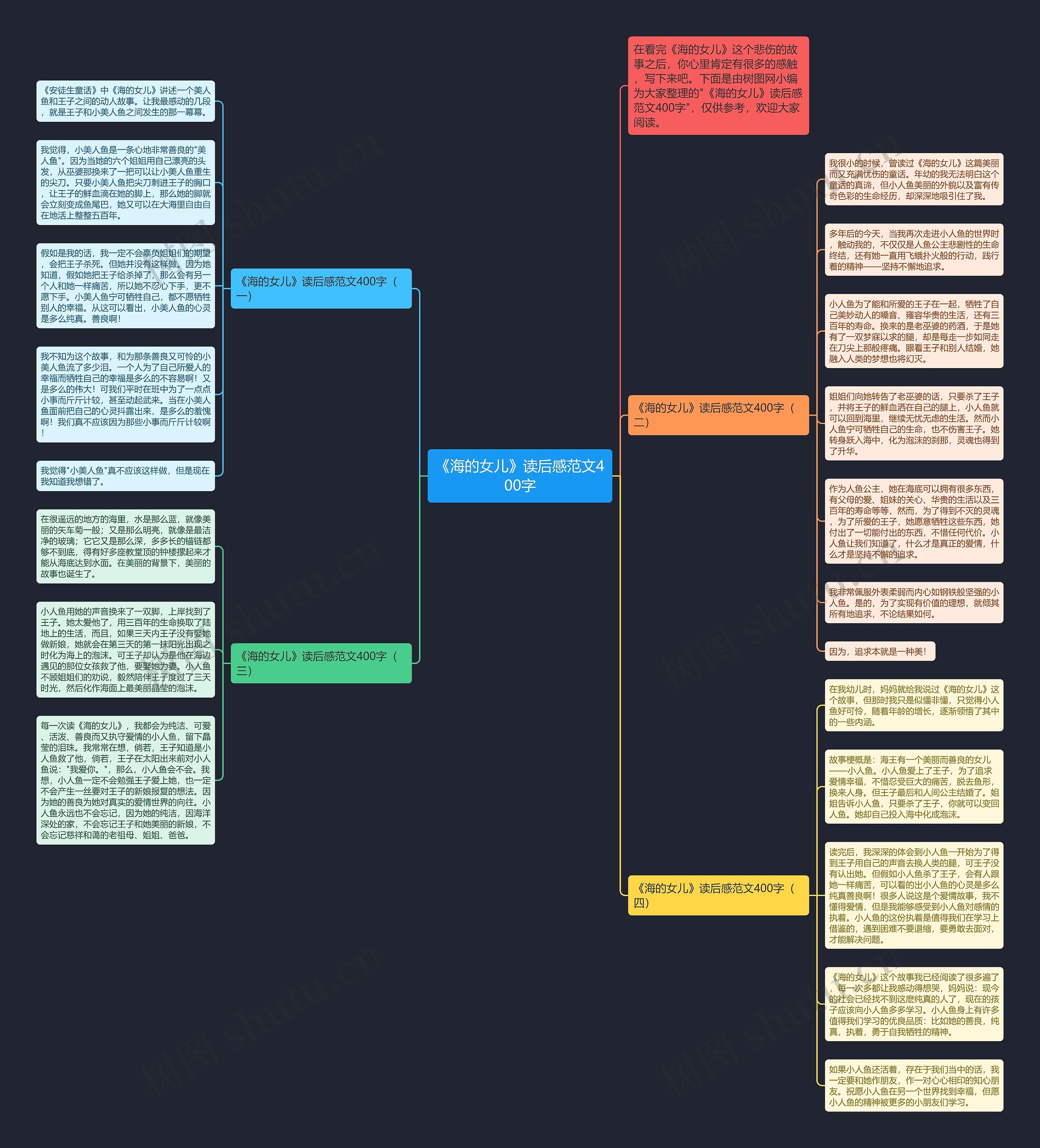 《海的女儿》读后感范文400字思维导图