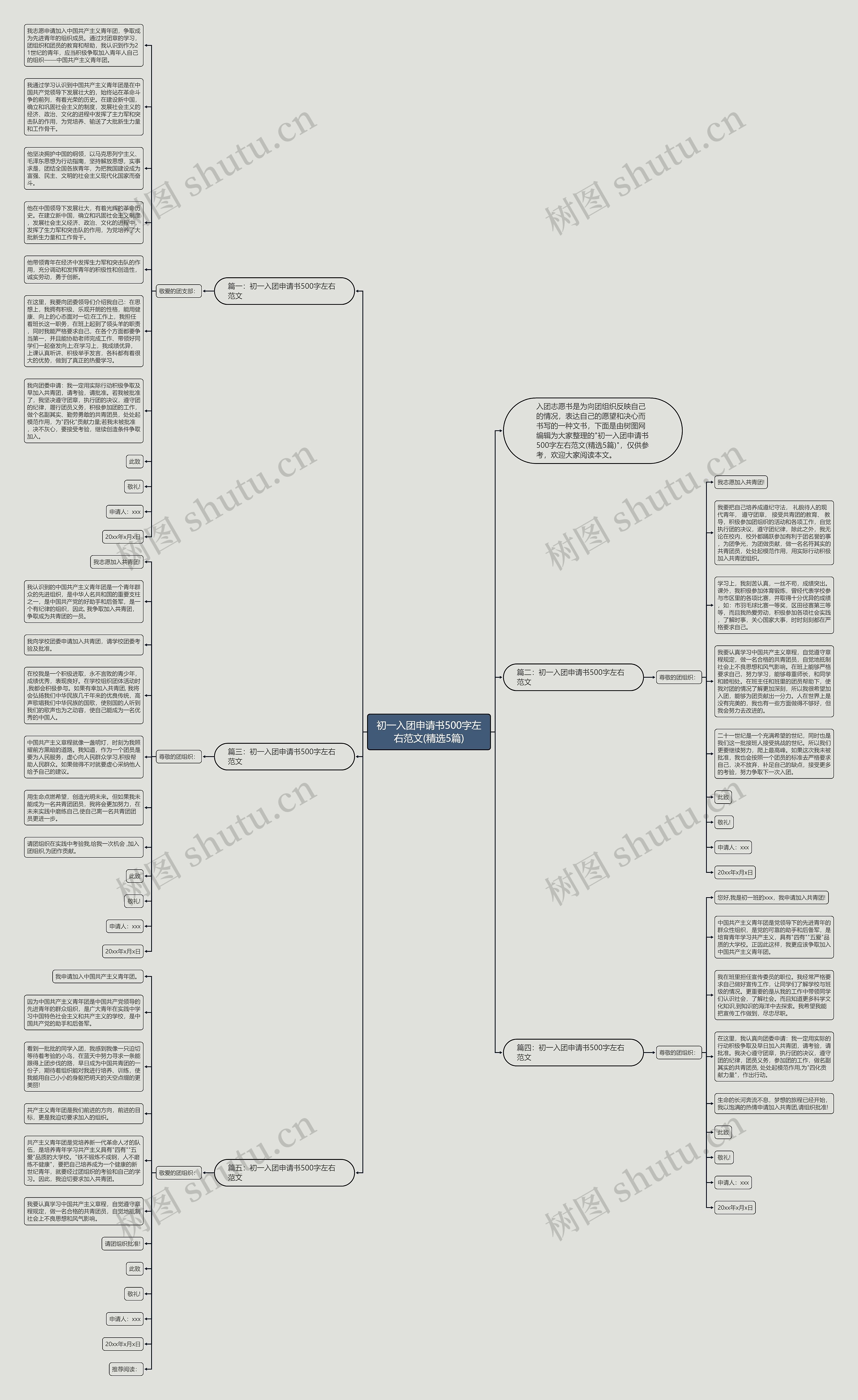 初一入团申请书500字左右范文(精选5篇)思维导图