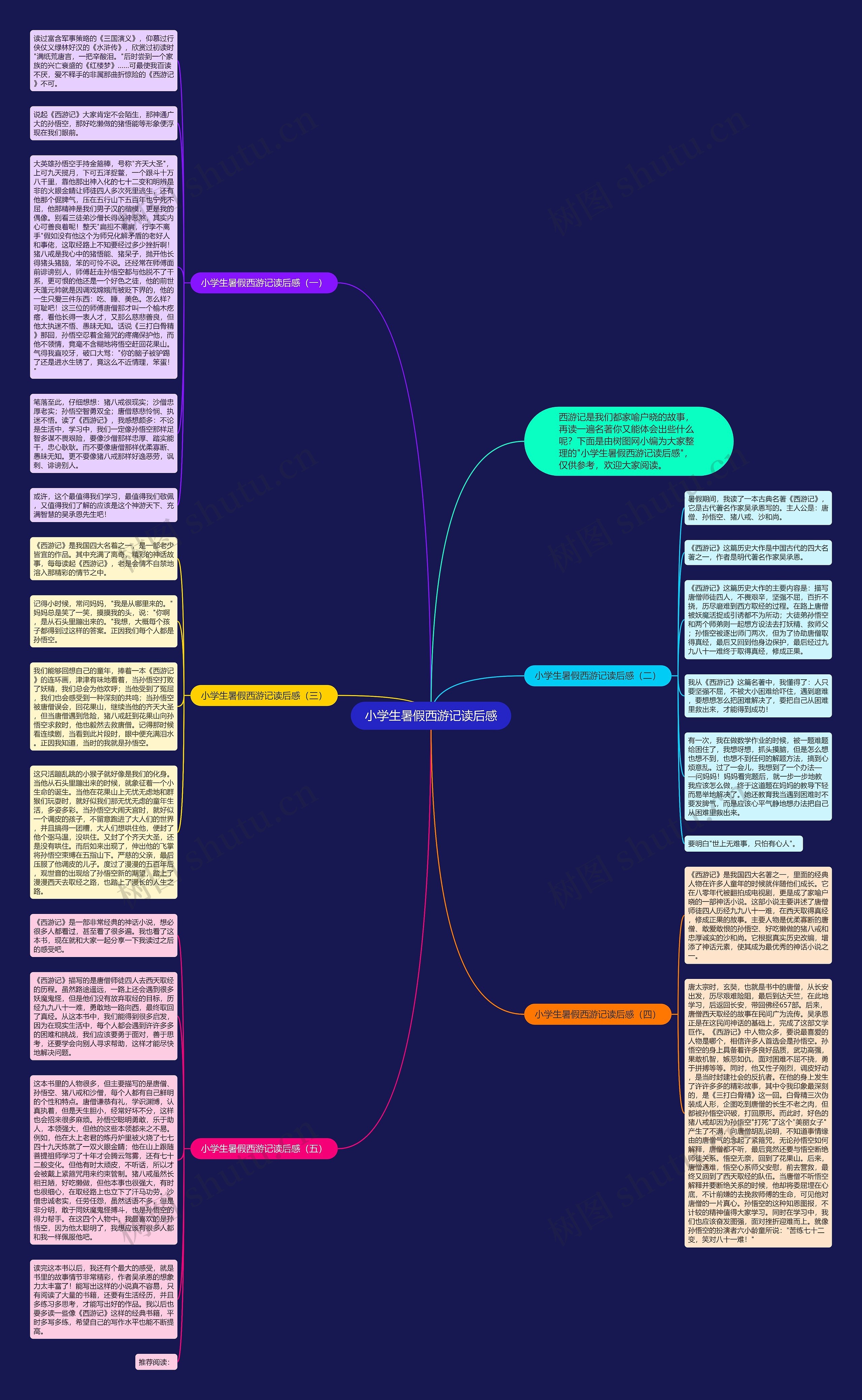 小学生暑假西游记读后感思维导图