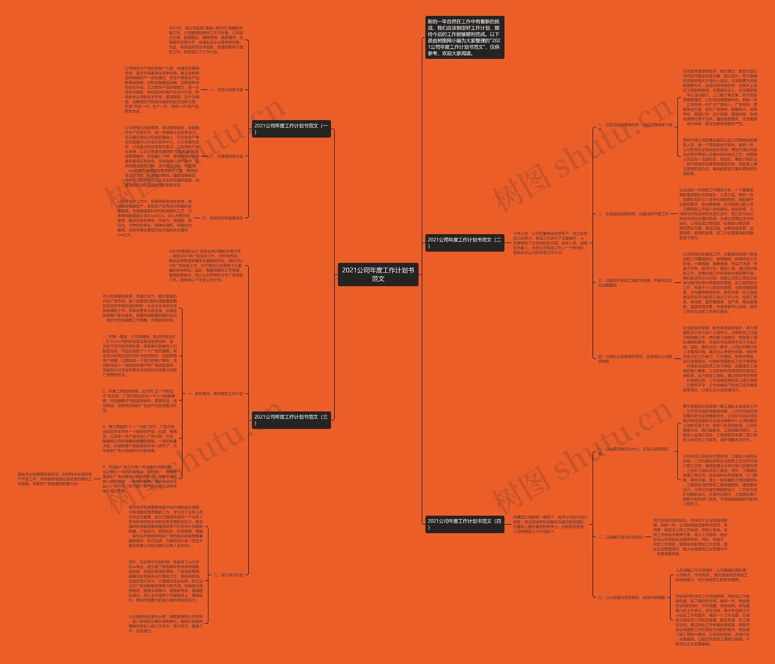 2021公司年度工作计划书范文思维导图