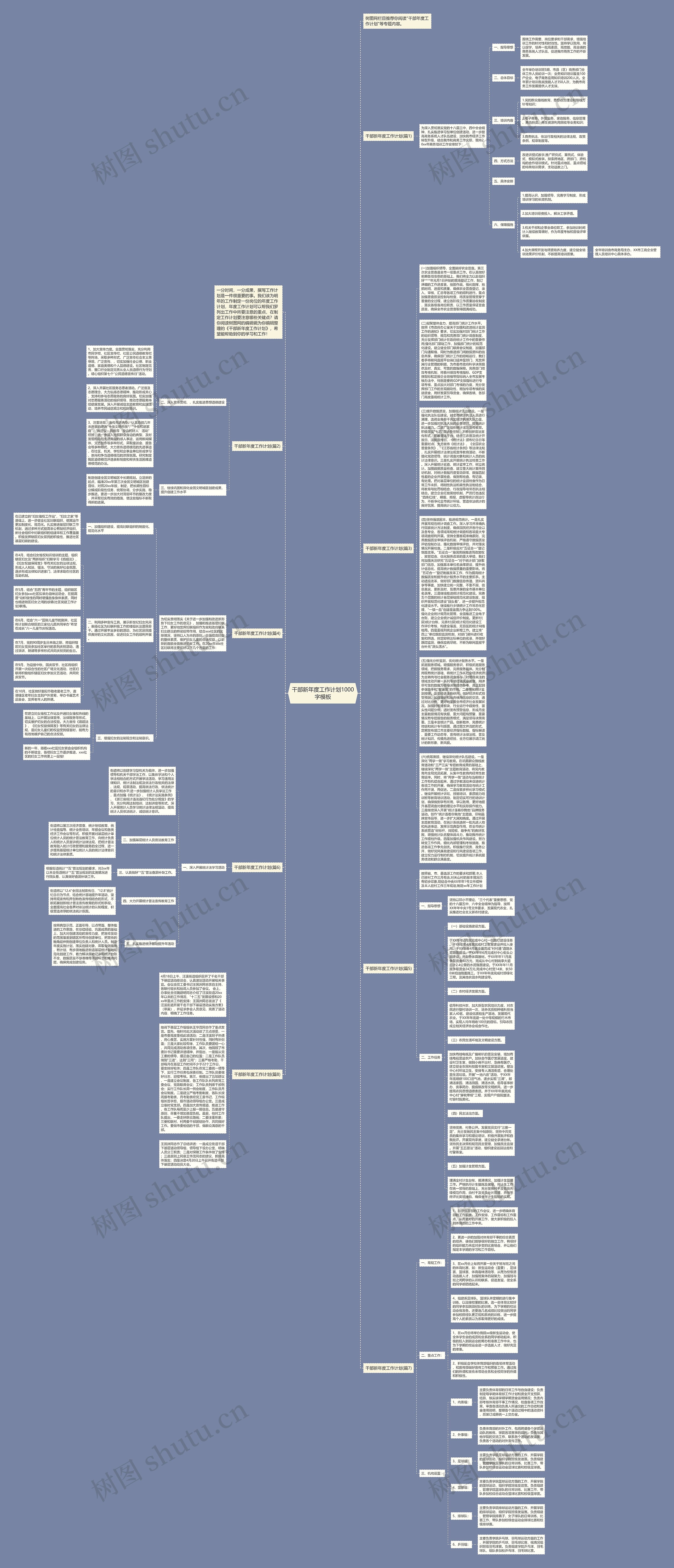 干部新年度工作计划1000字思维导图