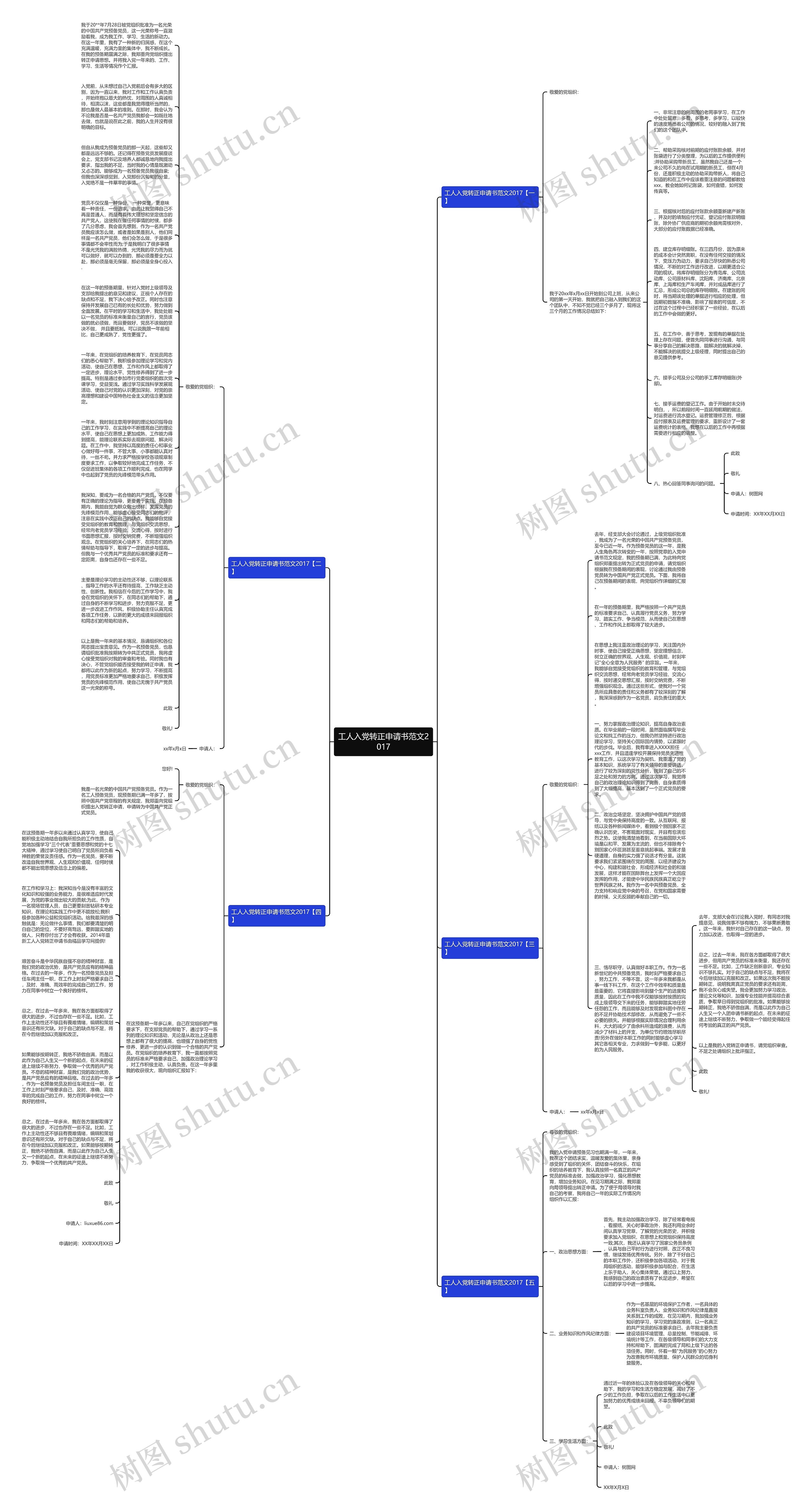 工人入党转正申请书范文2017思维导图