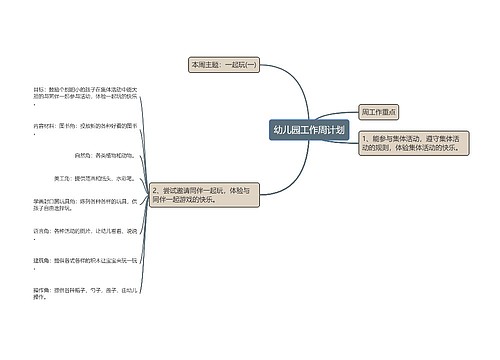 幼儿园工作周计划