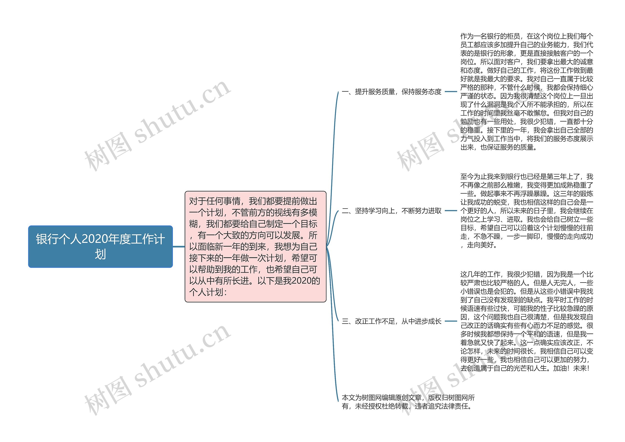 银行个人2020年度工作计划