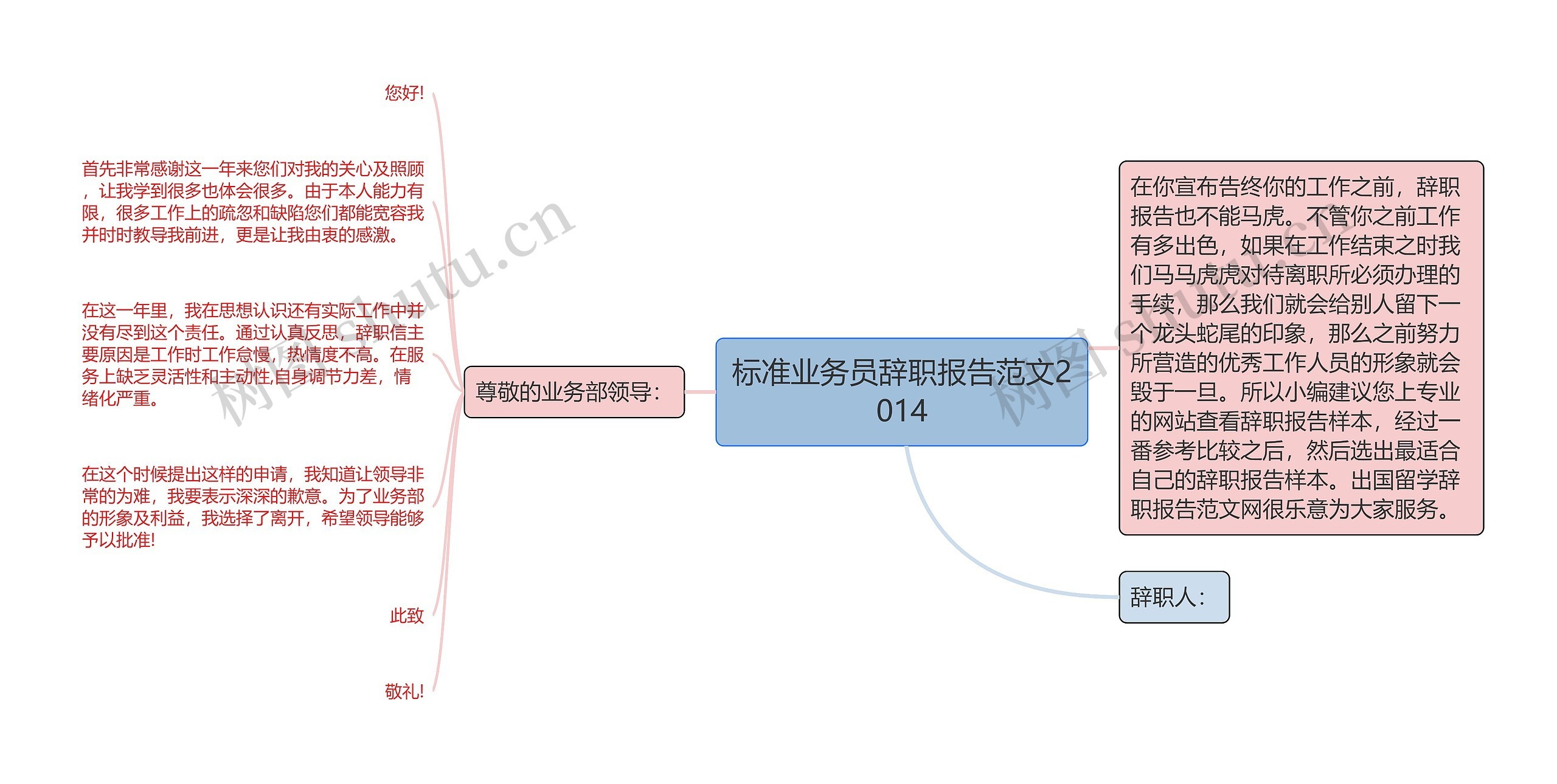 标准业务员辞职报告范文2014