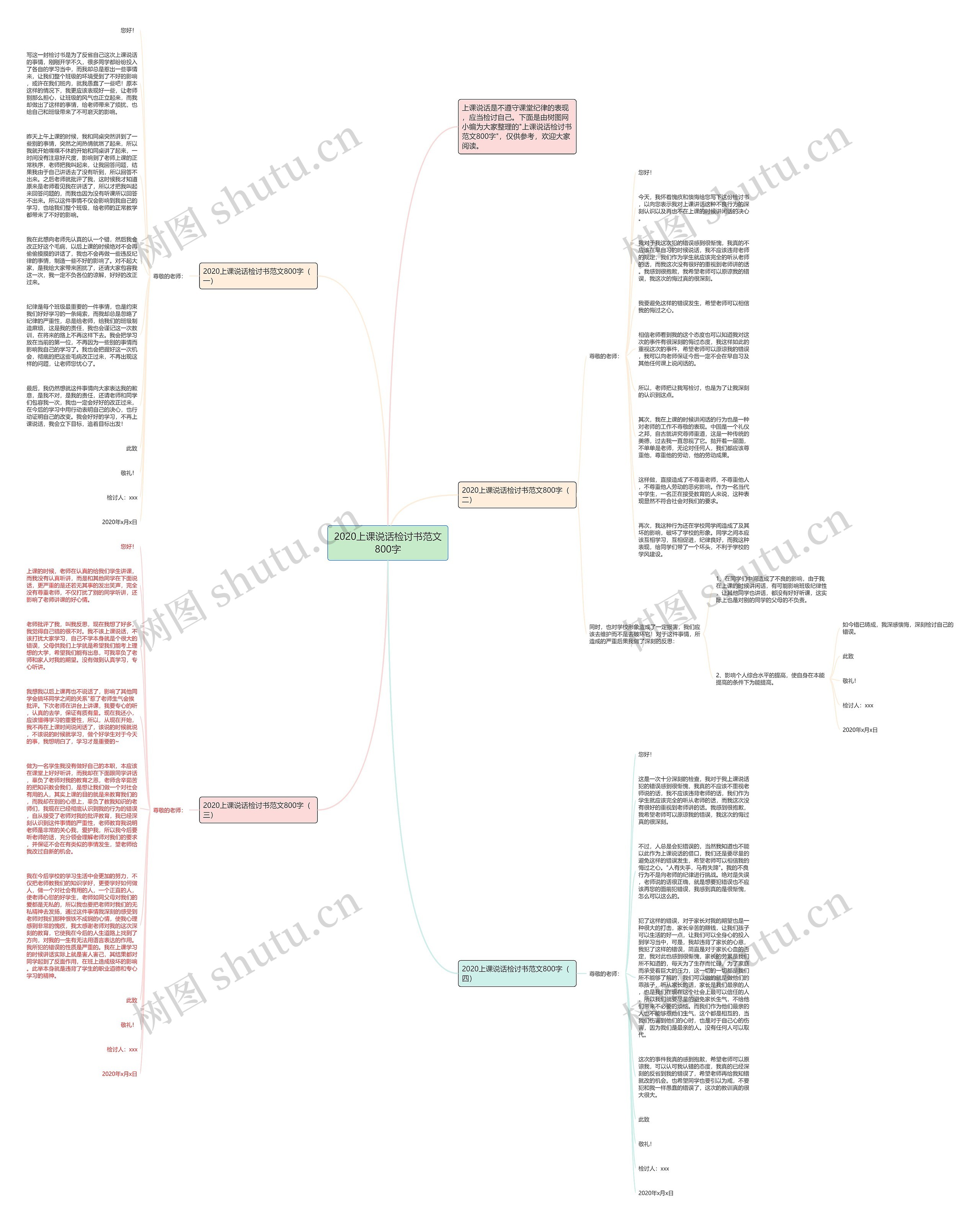 2020上课说话检讨书范文800字思维导图