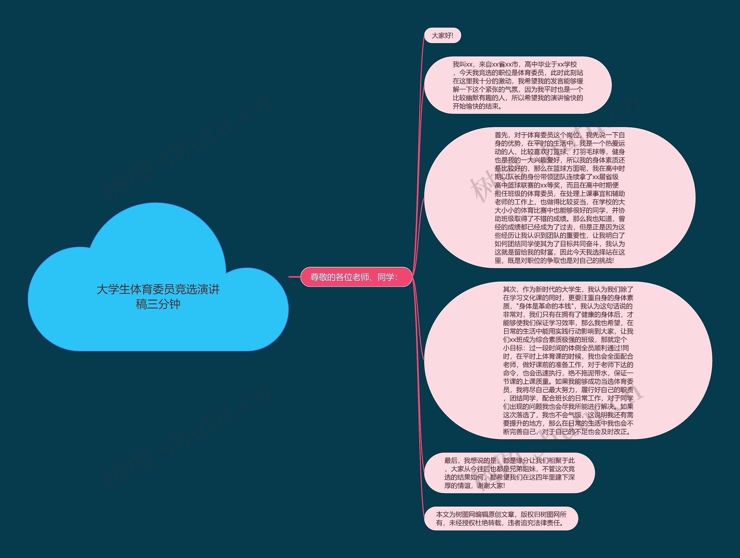 大学生体育委员竞选演讲稿三分钟思维导图