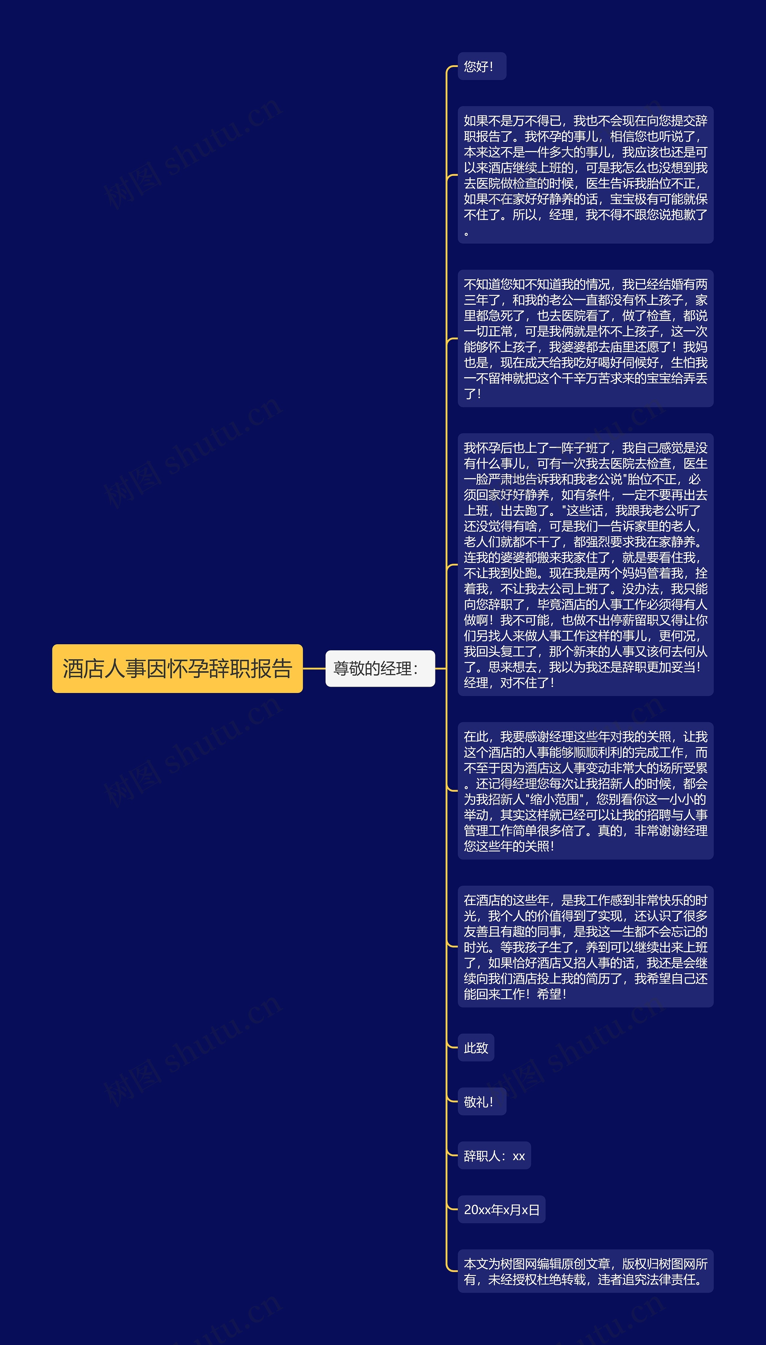 酒店人事因怀孕辞职报告