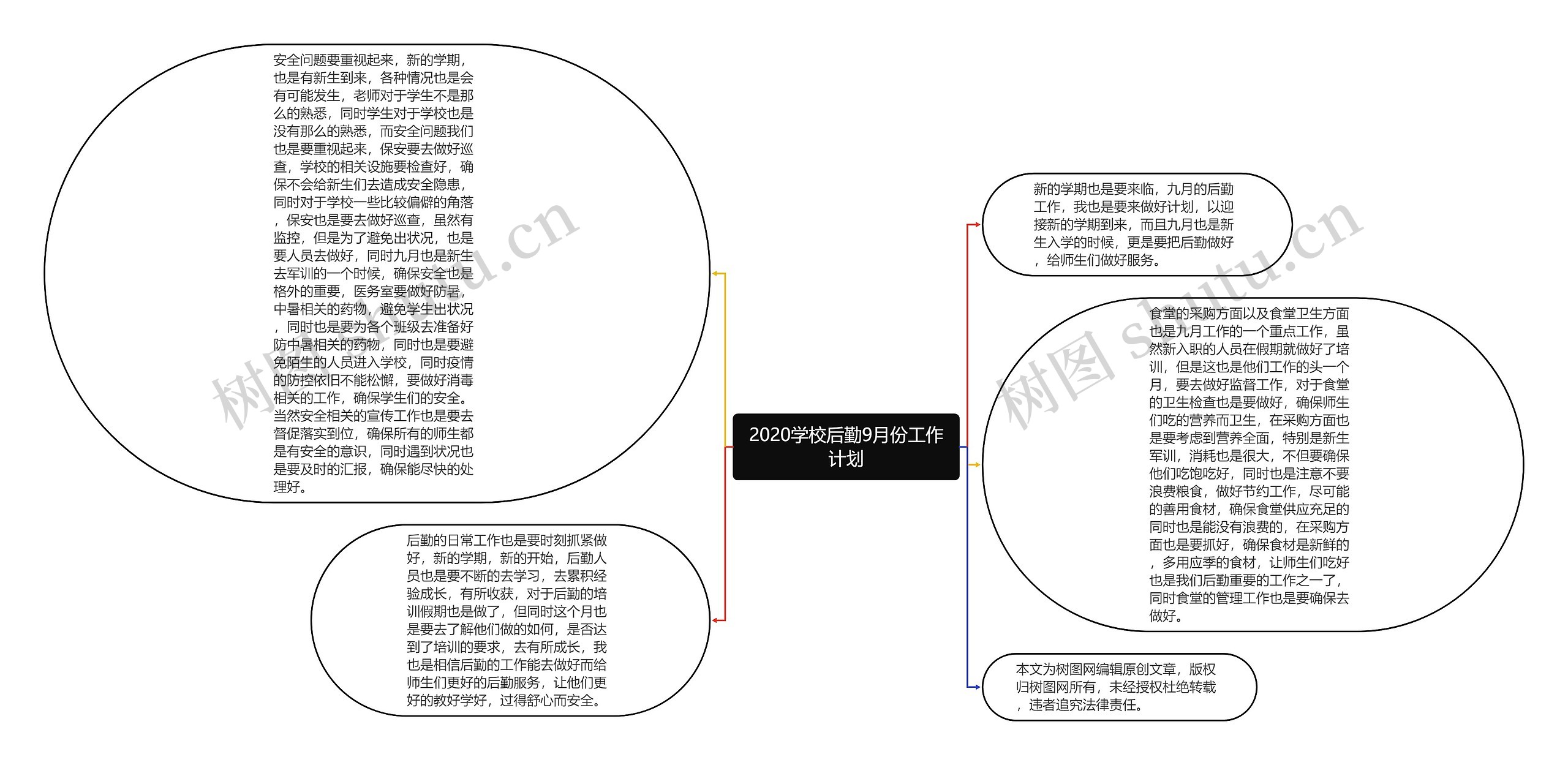 2020学校后勤9月份工作计划