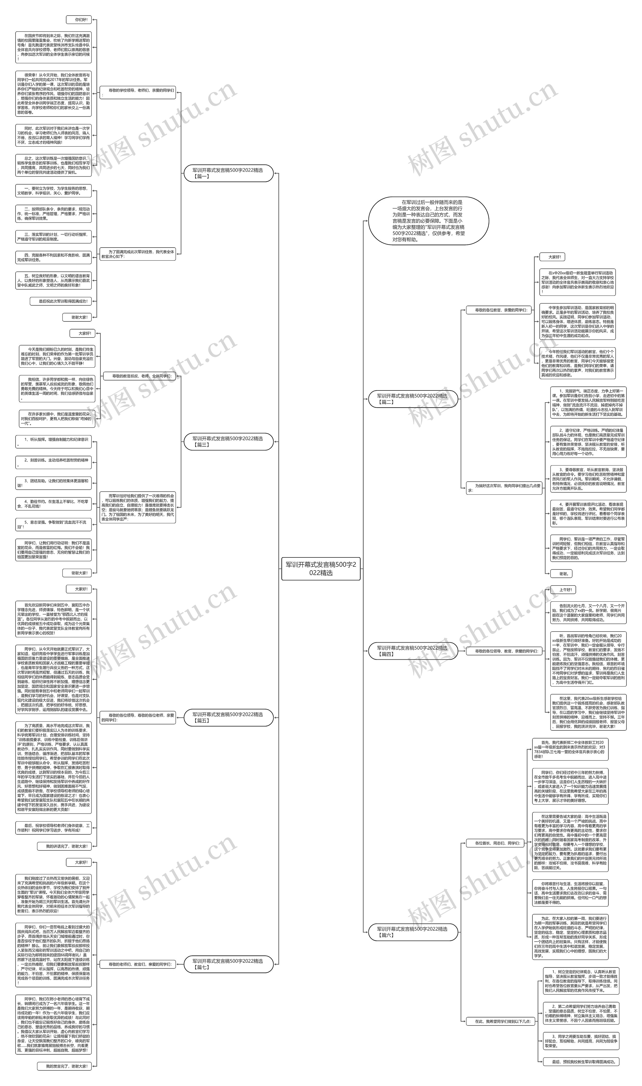 军训开幕式发言稿500字2022精选思维导图