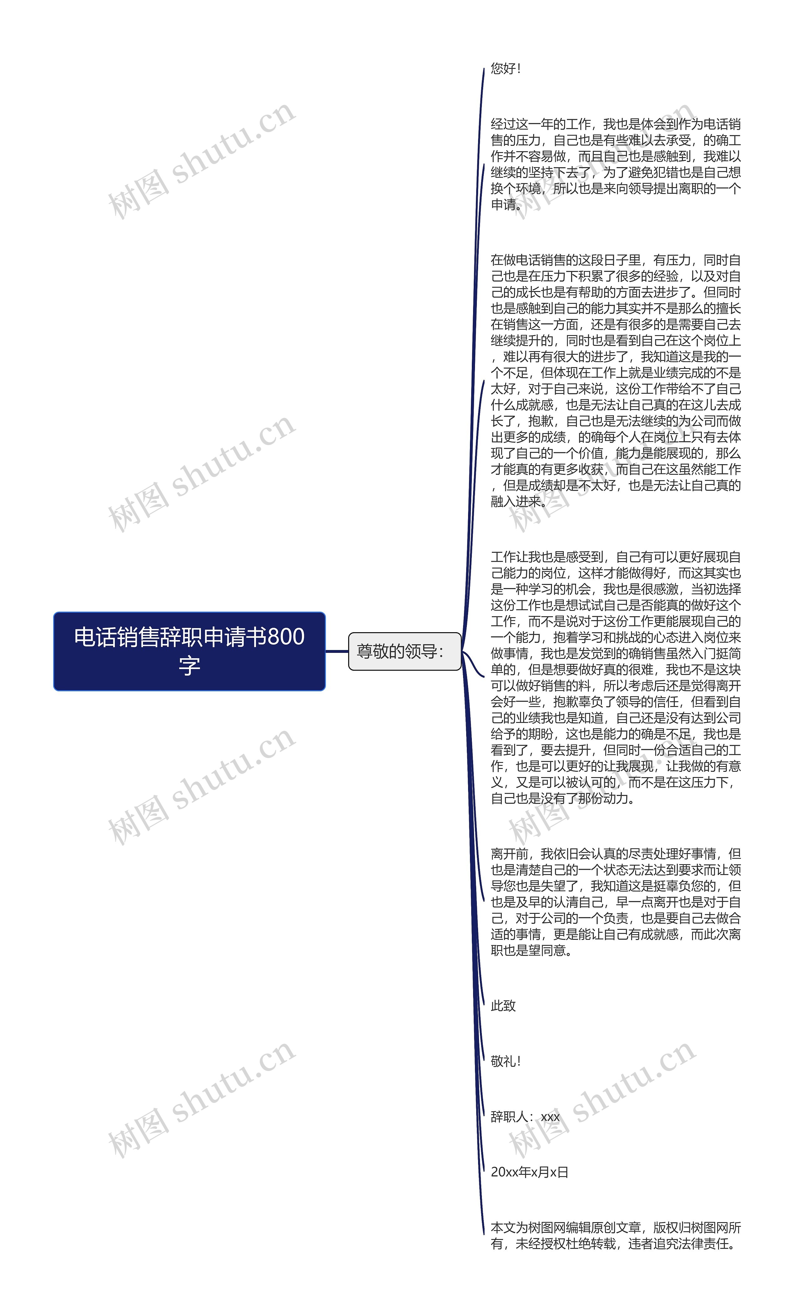 电话销售辞职申请书800字思维导图