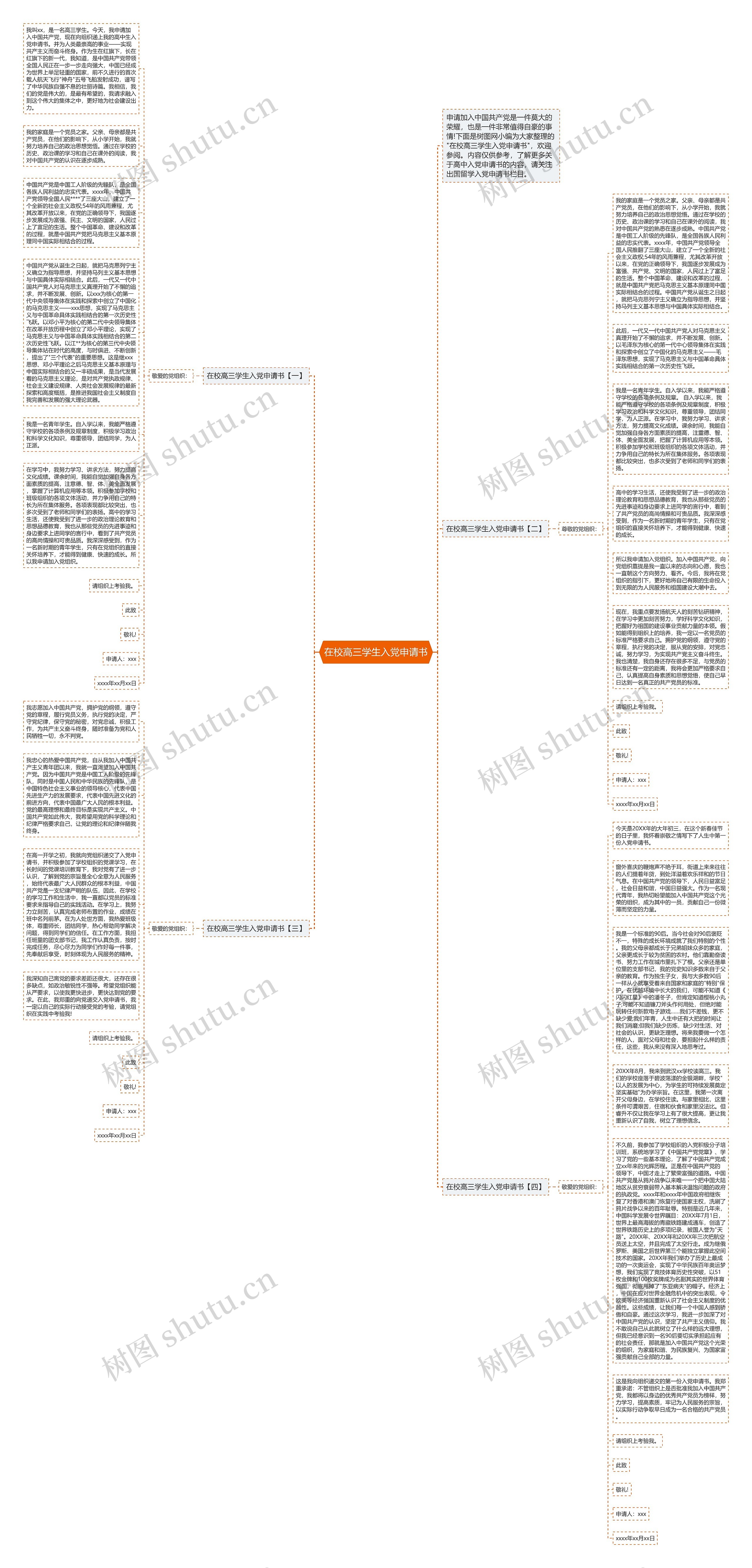 在校高三学生入党申请书思维导图