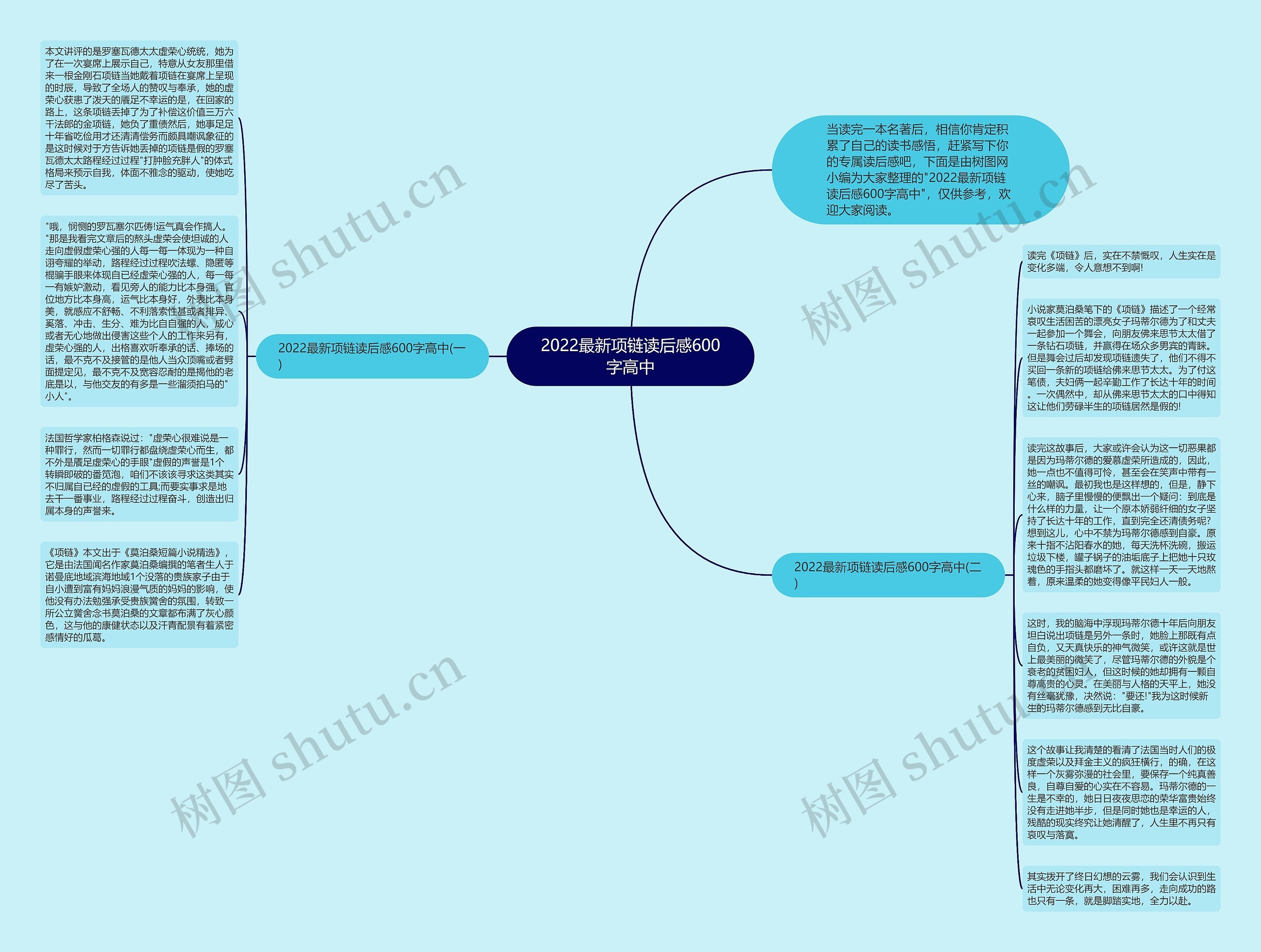 2022最新项链读后感600字高中思维导图