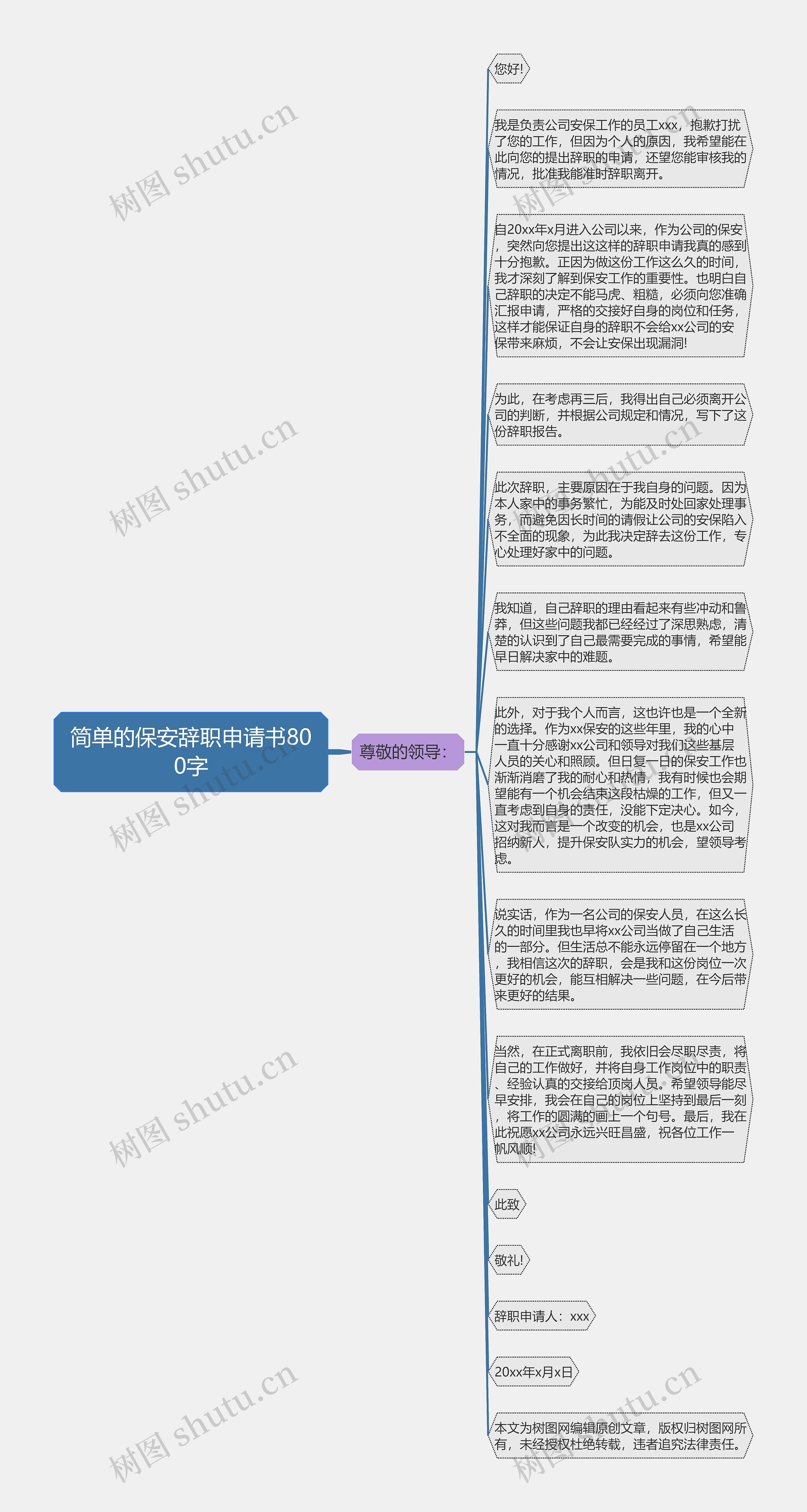 简单的保安辞职申请书800字思维导图