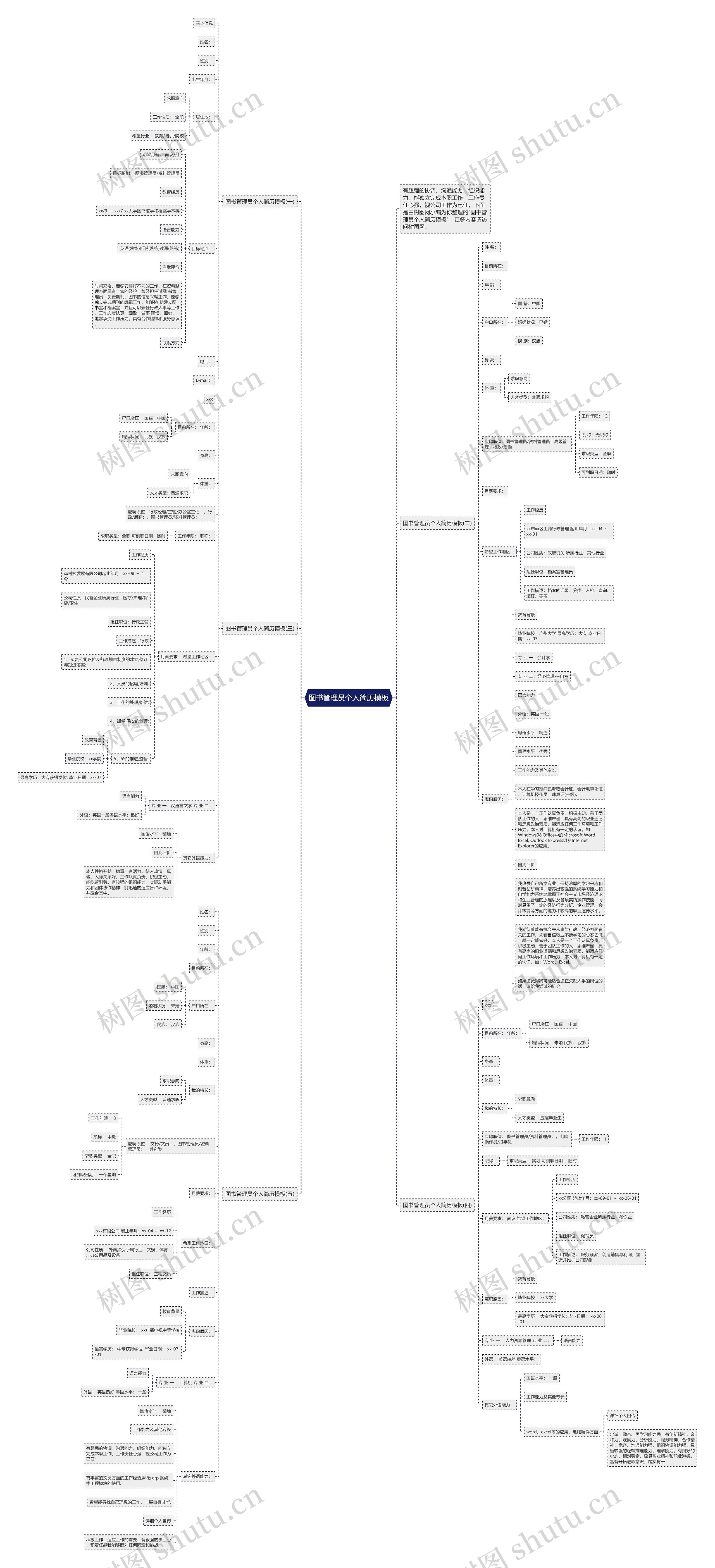 图书管理员个人简历思维导图