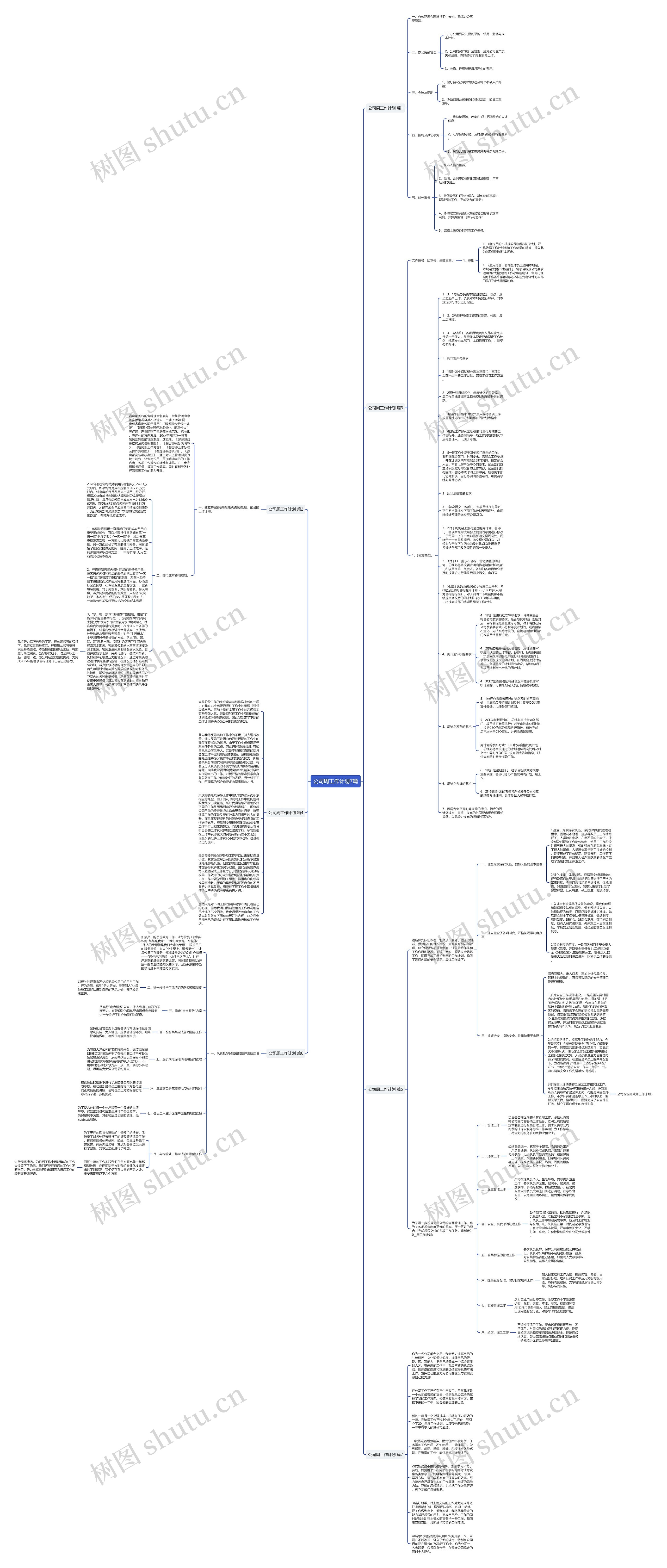 公司周工作计划7篇思维导图